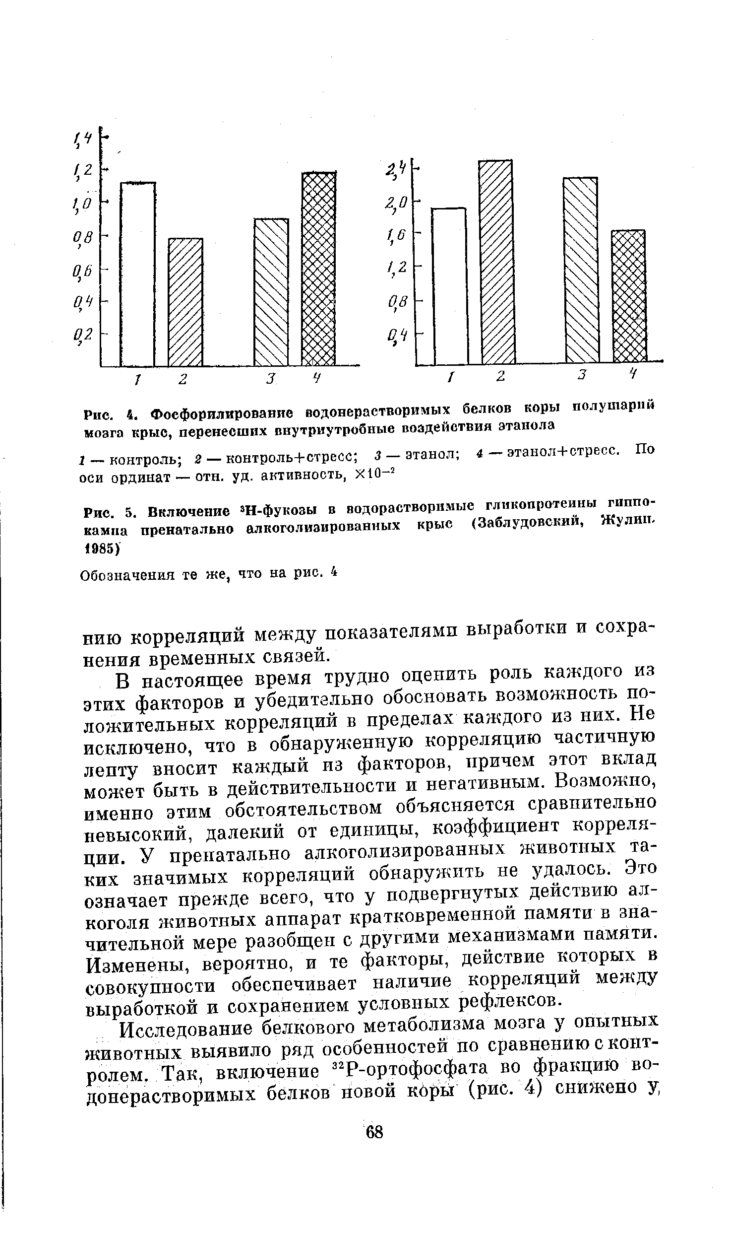 Рис. 5. Включение 3Н-фукоаы в водорастворимые гликопротеины гиппокампа пренатально алкоголиаированных крыс (Заблудовский, Жулин. 1985)...