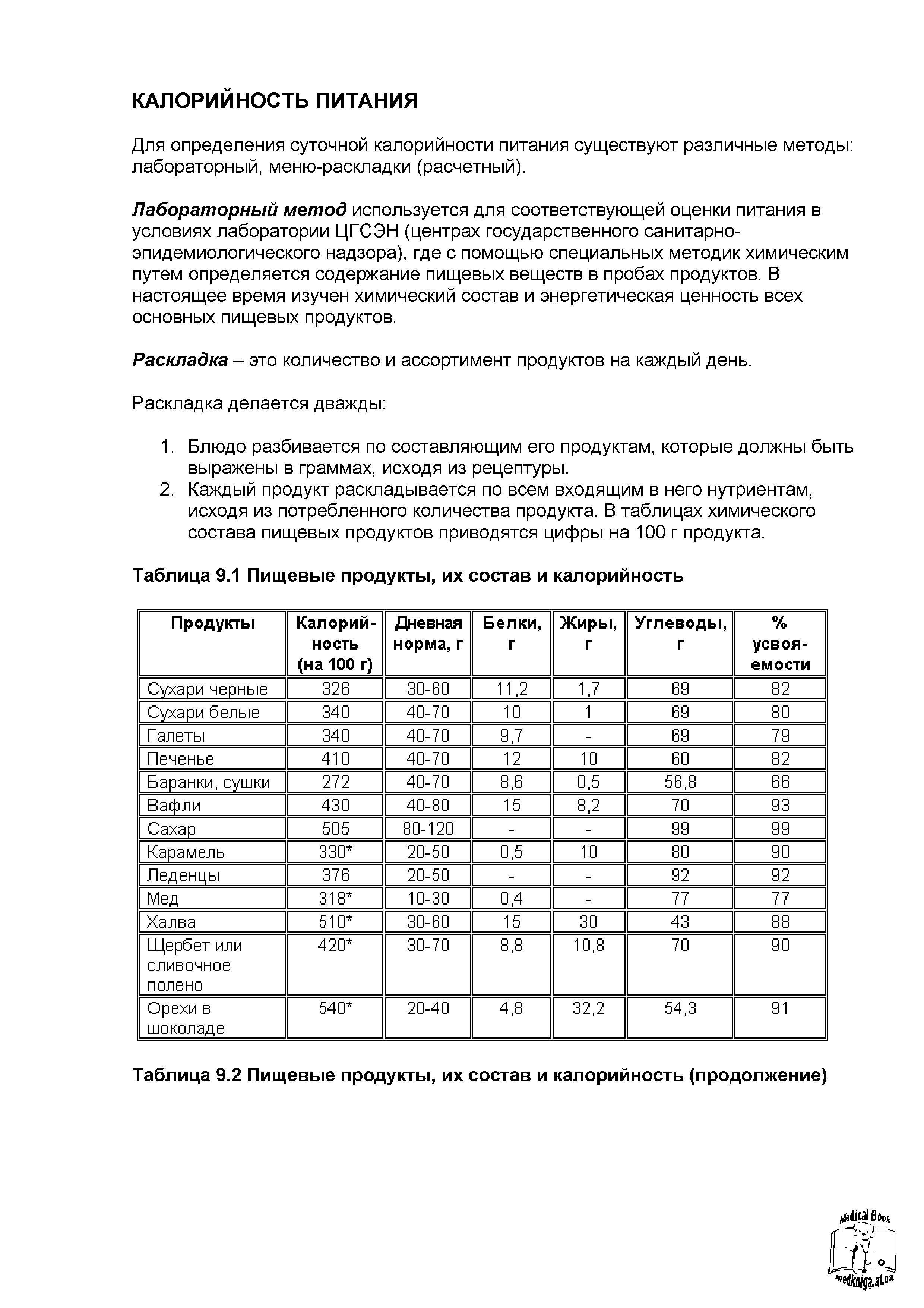 Таблица 9.2 Пищевые продукты, их состав и калорийность (продолжение)...