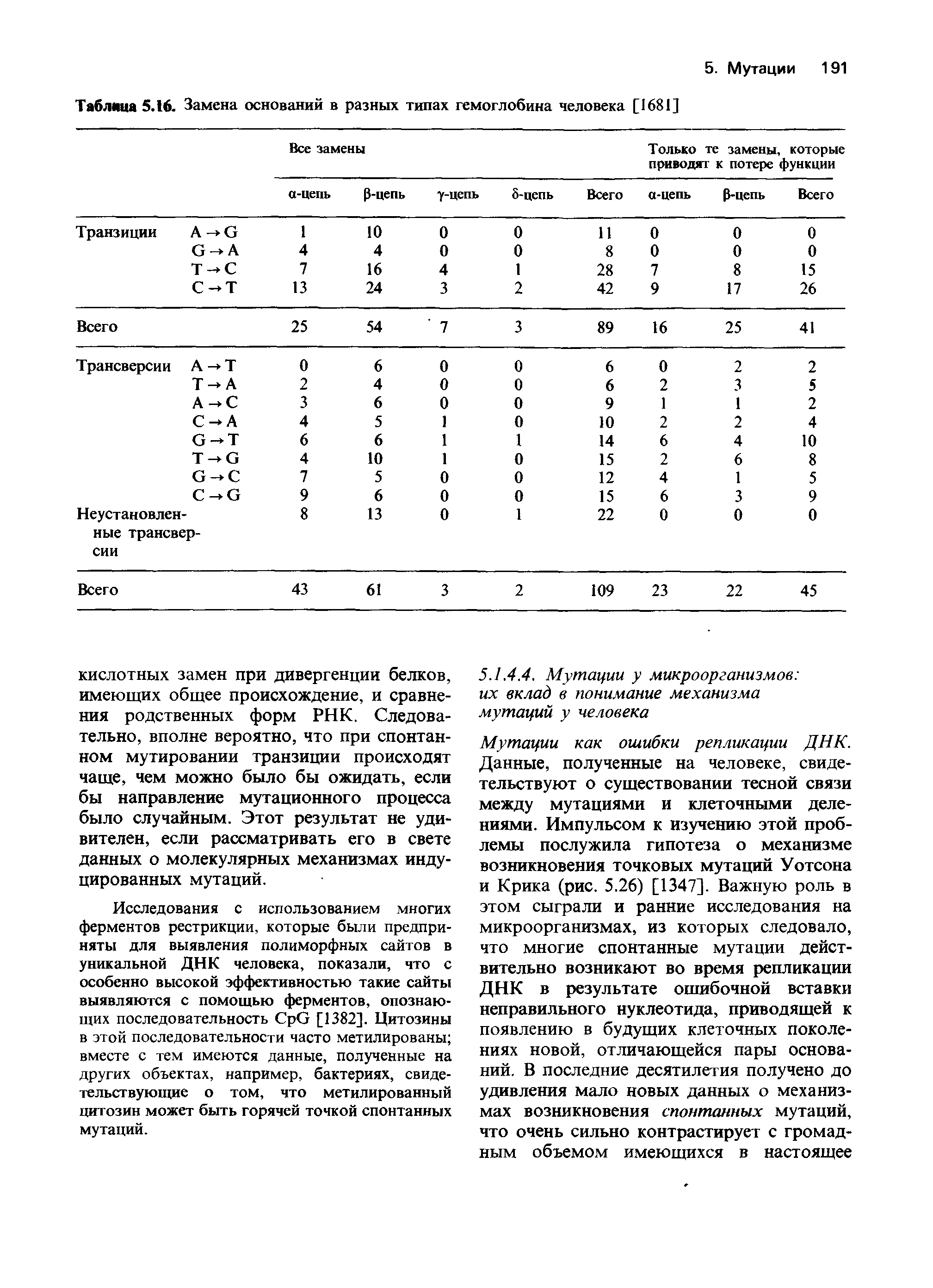 Таблица 5.16. Замена оснований в разных типах гемоглобина человека [1681]...