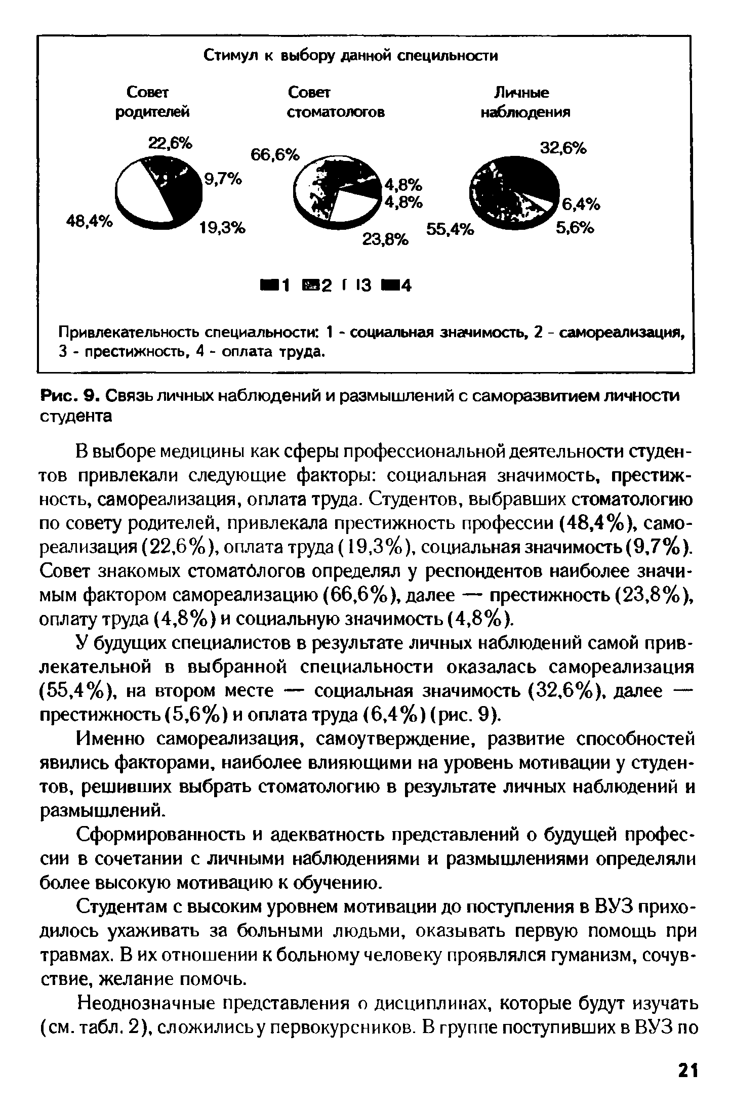 Рис. 9. Связь личных наблюдений и размышлений с саморазвитием личности студента...