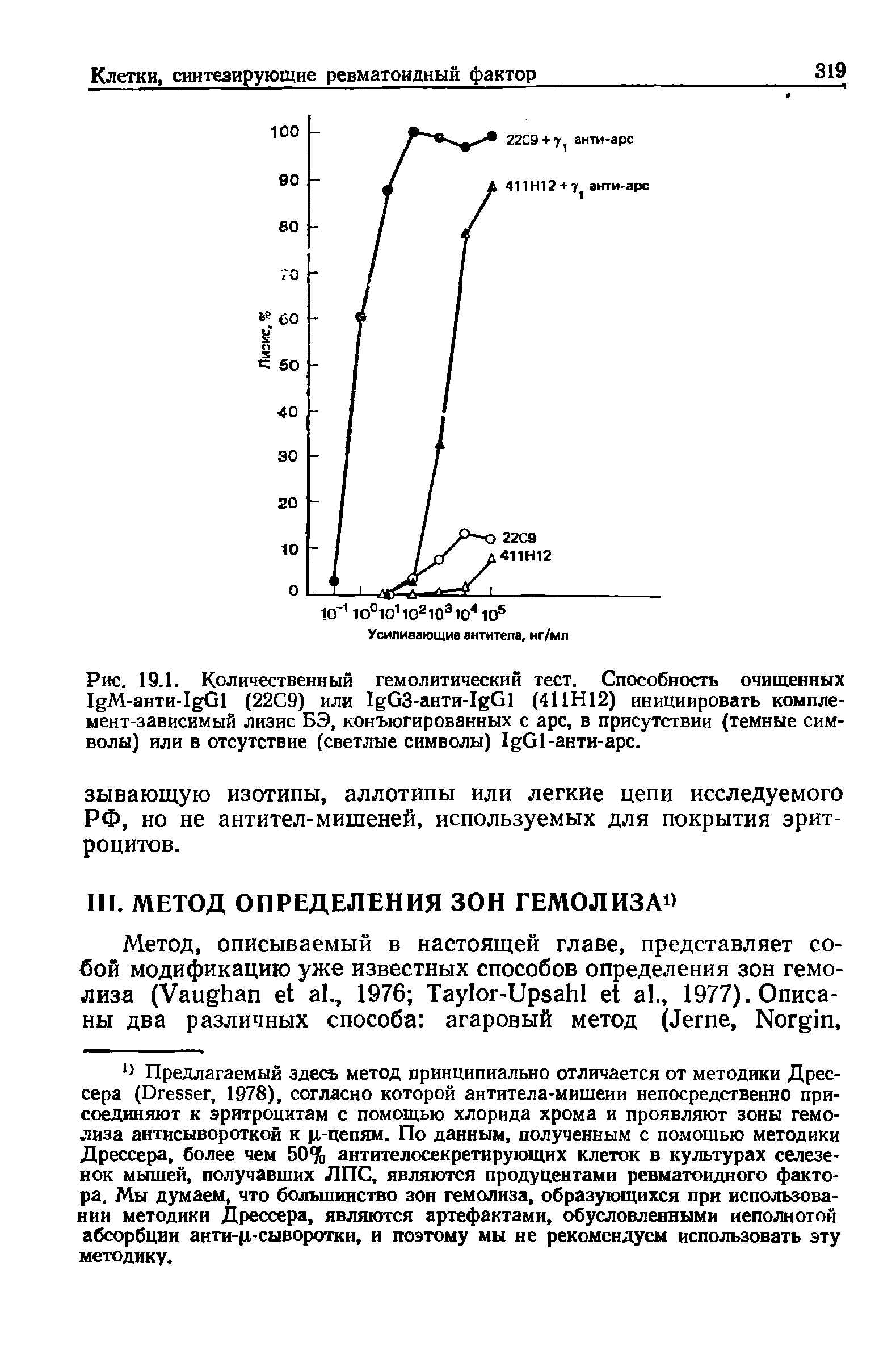 Рис. 19.1. Количественный гемолитический тест. Способность очищенных М-анти- СИ (22С9) или 1 СЗ-анти- С1 (411Н12) инициировать компле-мент-зависимый лизис БЭ, конъюгированных с арс, в присутствии (темные символы) или в отсутствие (светлые символы) СЬанти-арс.