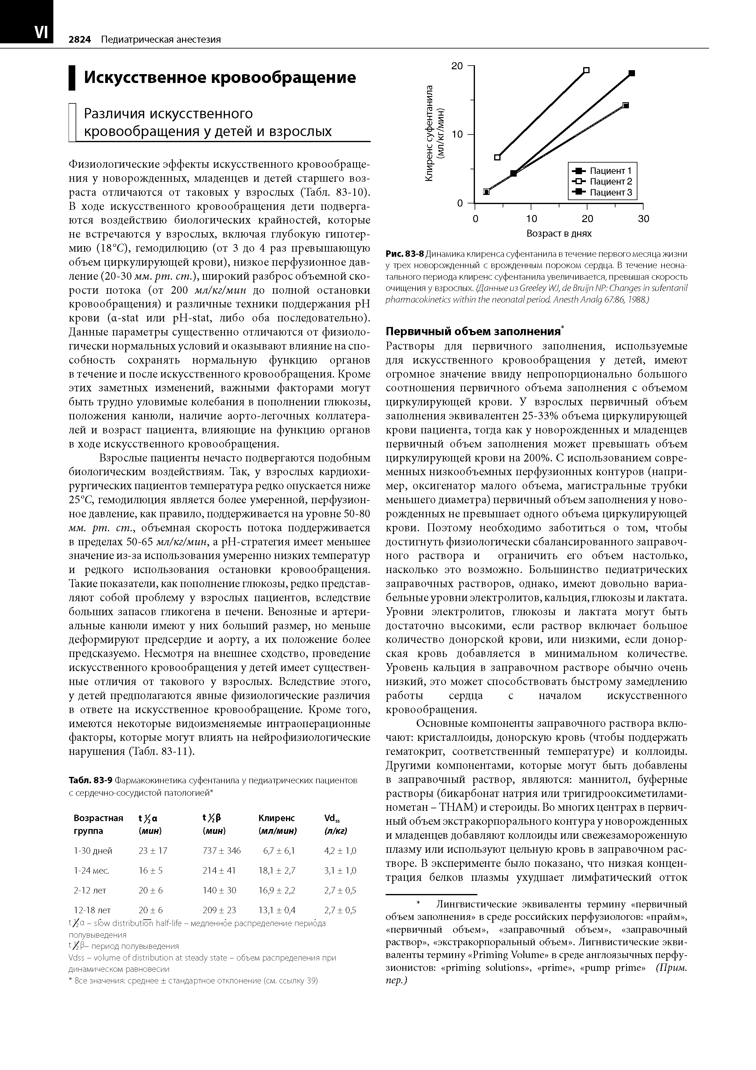 Табл. 83-9 Фармакокинетика суфентанила у педиатрических пациентов с сердечно-сосудистой патологией ...