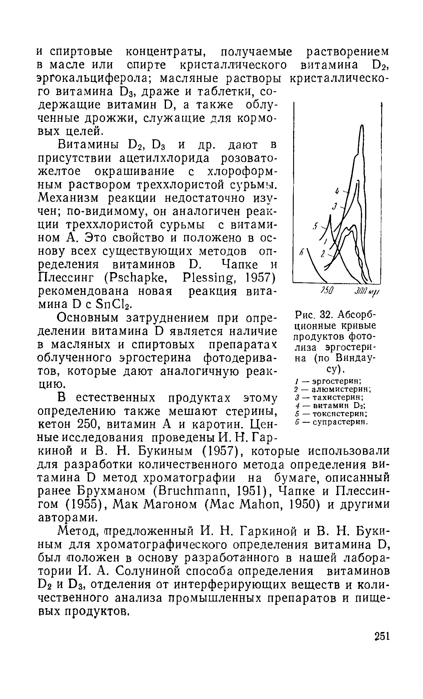 Рис. 32. Абсорбционные кривые продуктов фотолиза эргостерина (по Виндау-су).