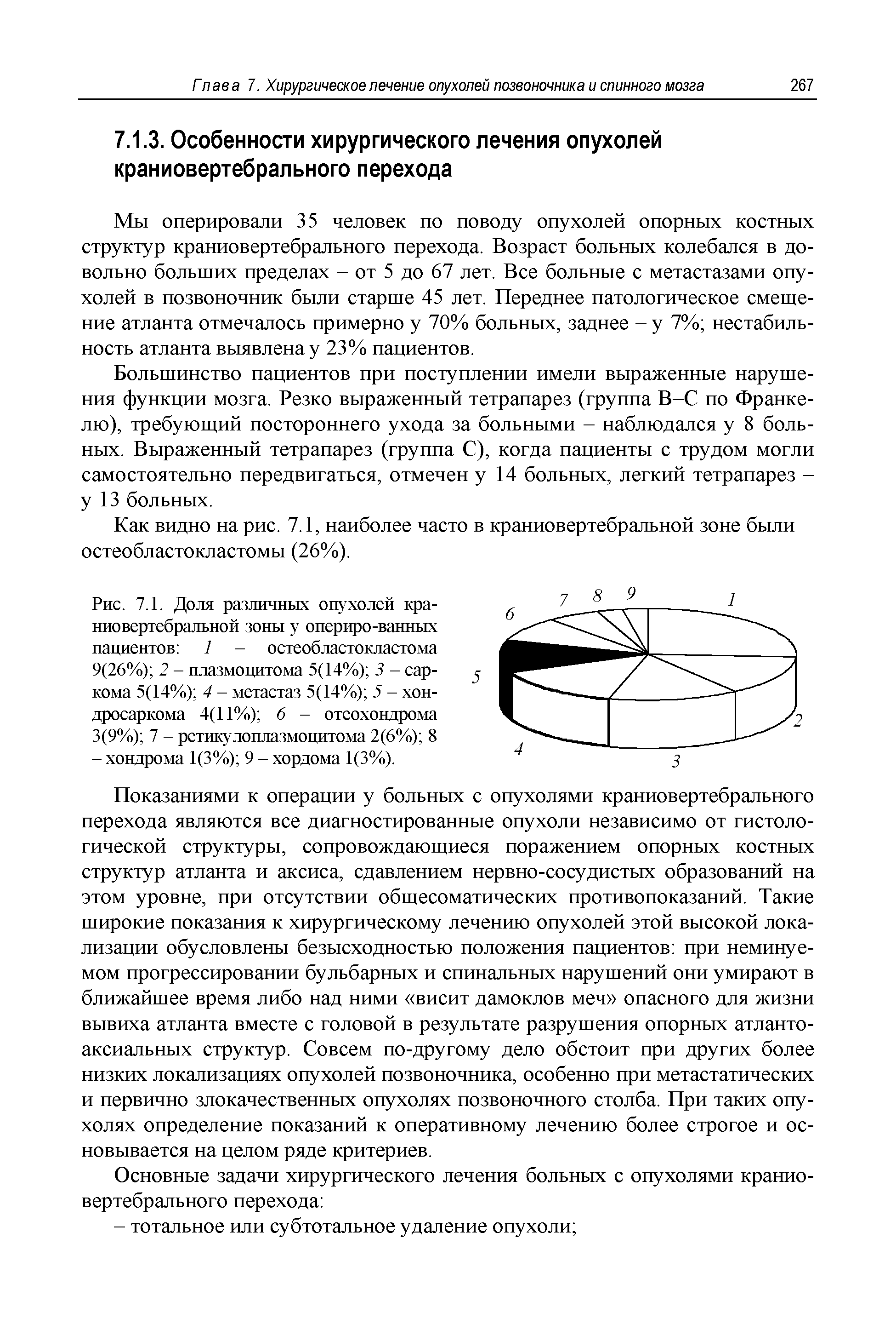 Рис. 7.1. Доля различных опухолей краниовертебральной зоны у опериро-ванных пациентов 1 - остеобластокластома...