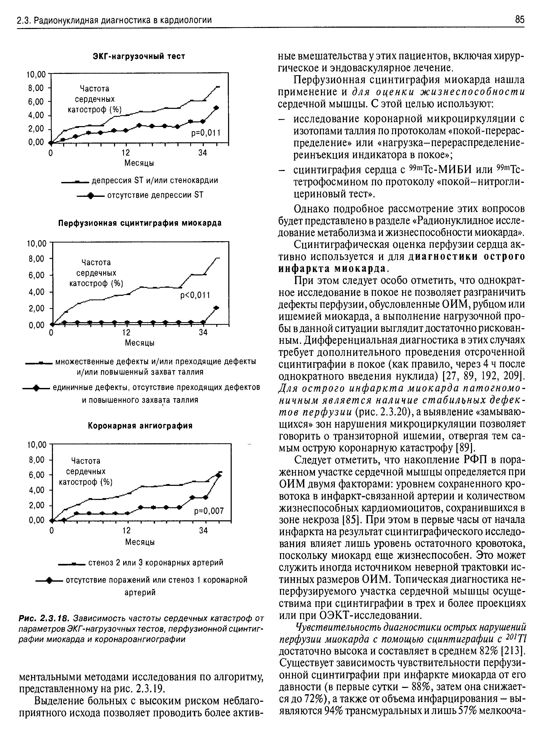 Рис. 2.3.18. Зависимость частоты сердечных катастроф от параметров ЭКГ-нагрузочных тестов, перфузионной сцинтиграфии миокарда и коронароангиографии...