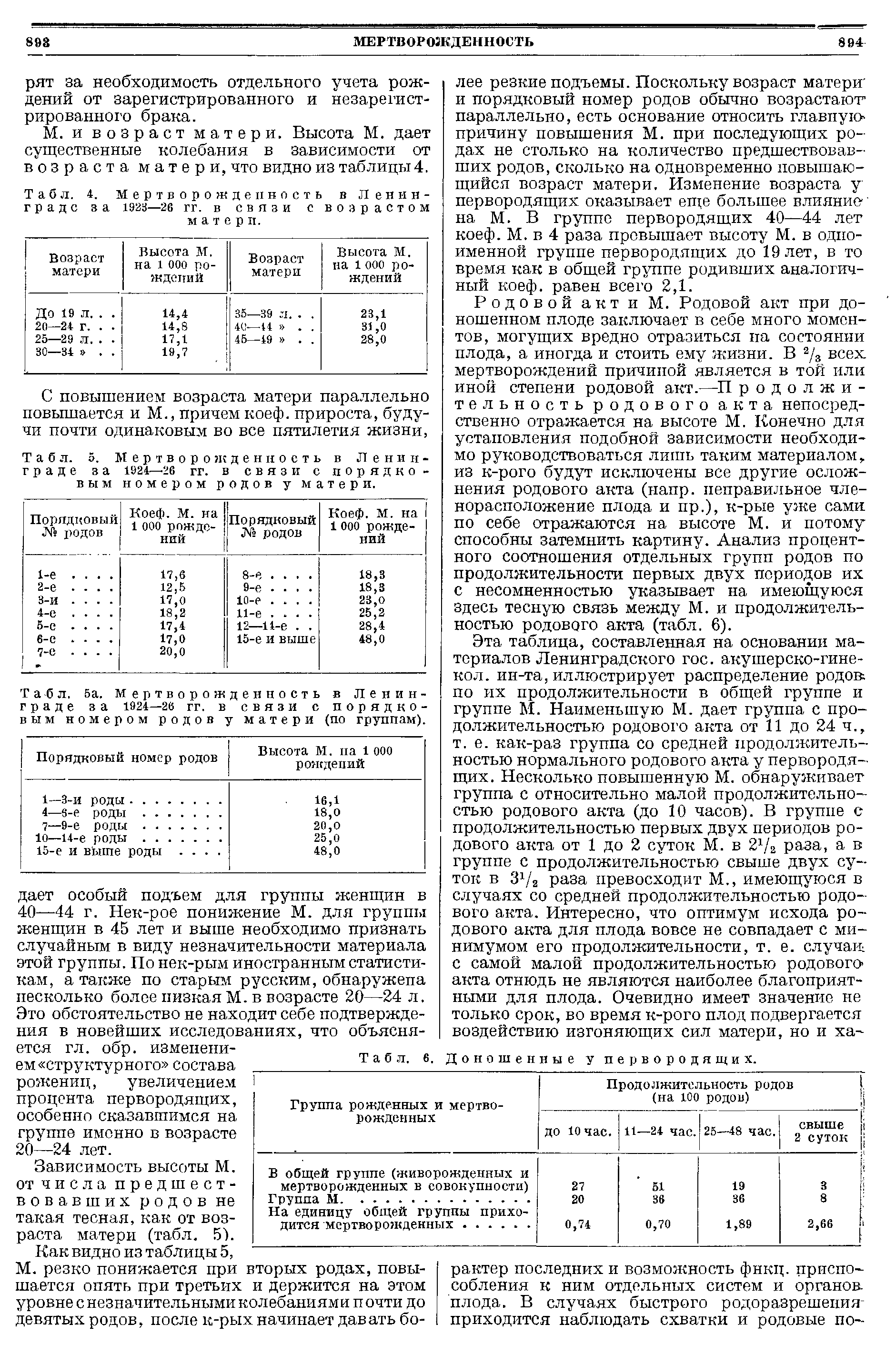 Табл. 4. Мертворожденность в Ленинграде за 1928—26 гг. в связи с возрастом матери.