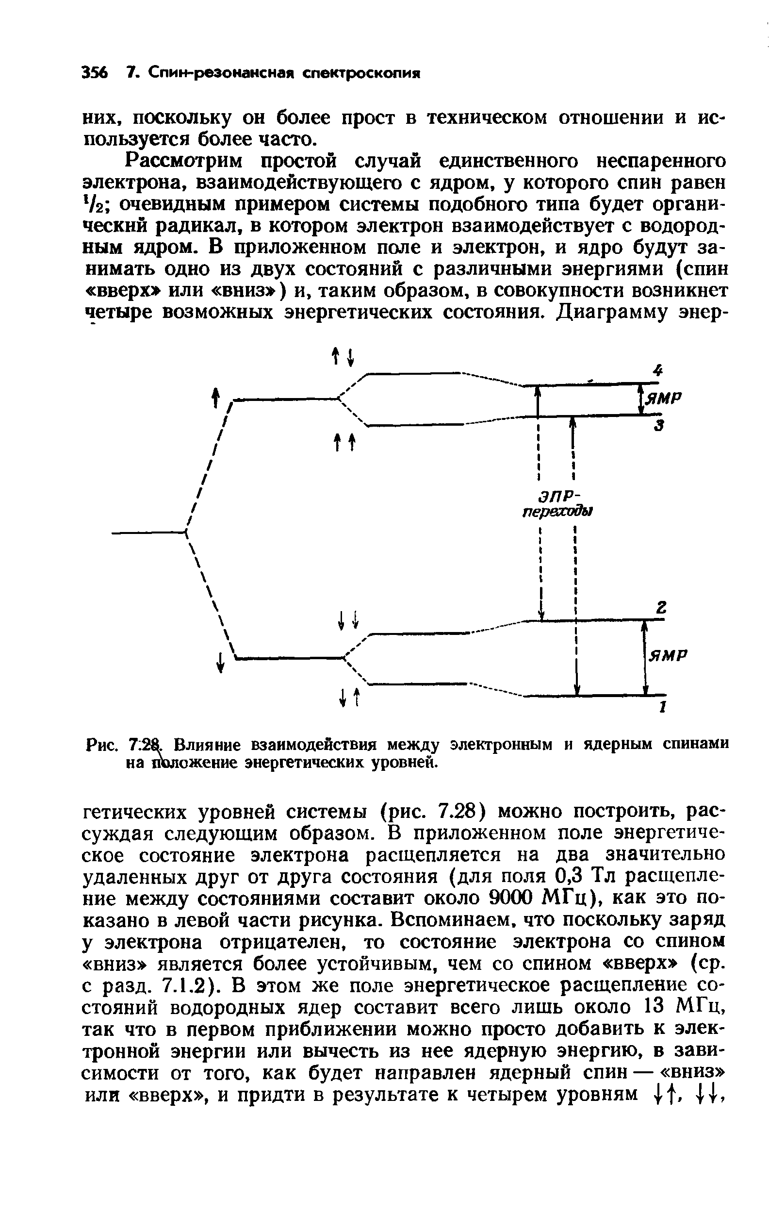 Рис. 7 28. Влияние взаимодействия между электронным и ядерным спинами на положение энергетических уровней.