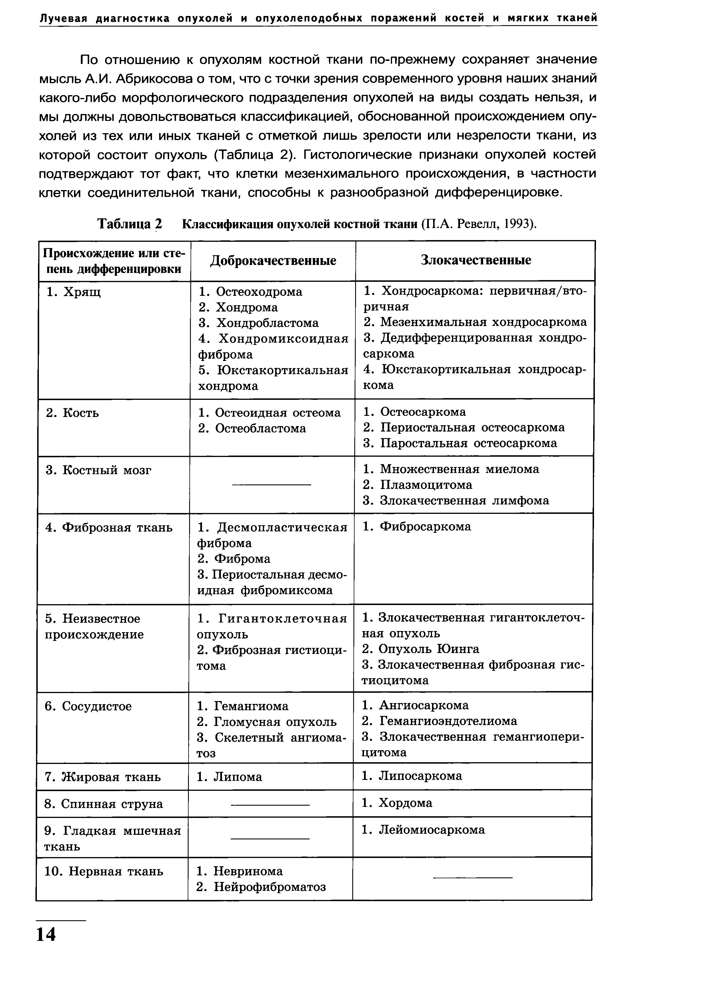 Таблица 2 Классификация опухолей костной ткани (П.А. Ревелл, 1993).