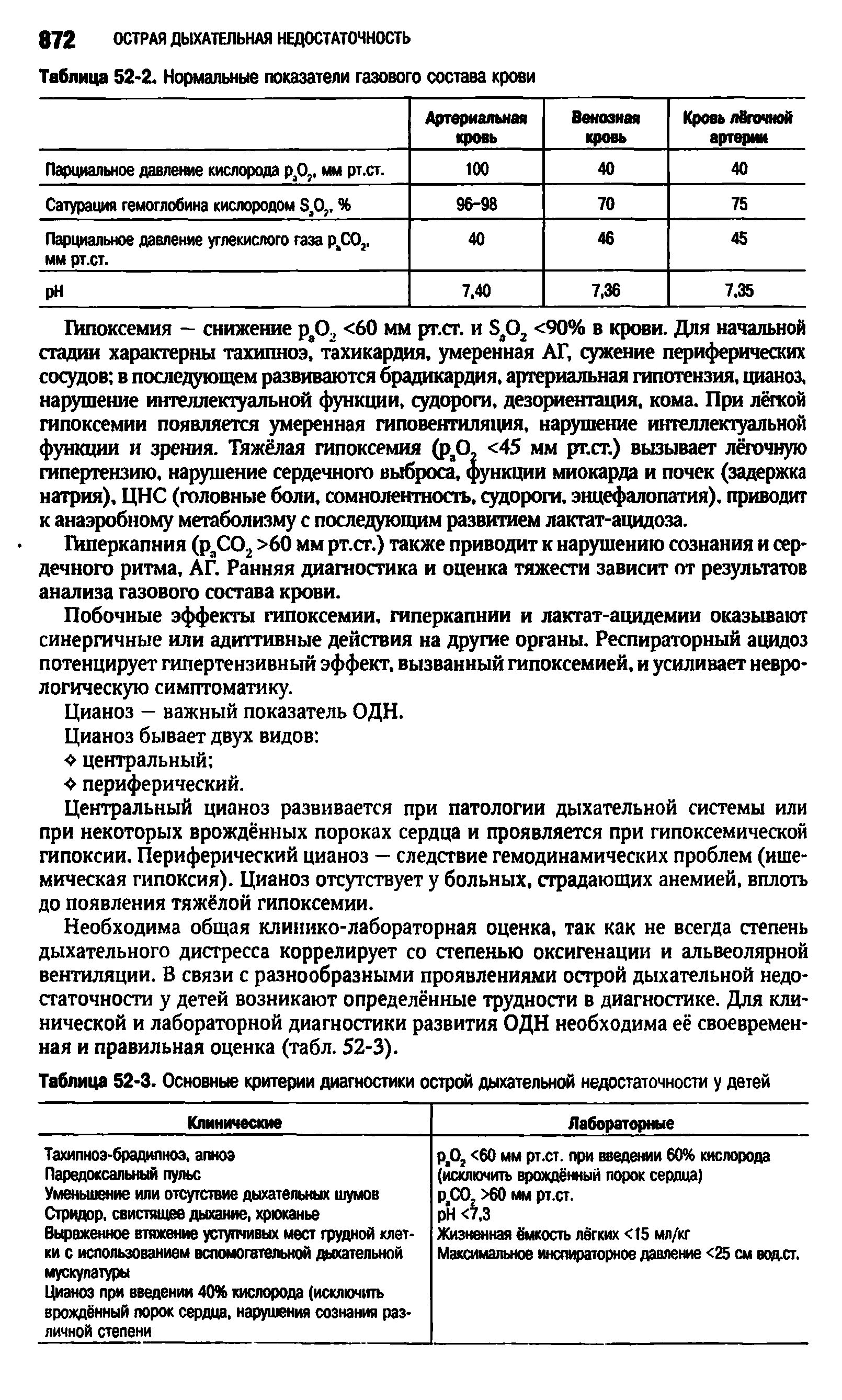 Таблица 52-3. Основные критерии диагностики острой дыхательной недостаточности у детей...