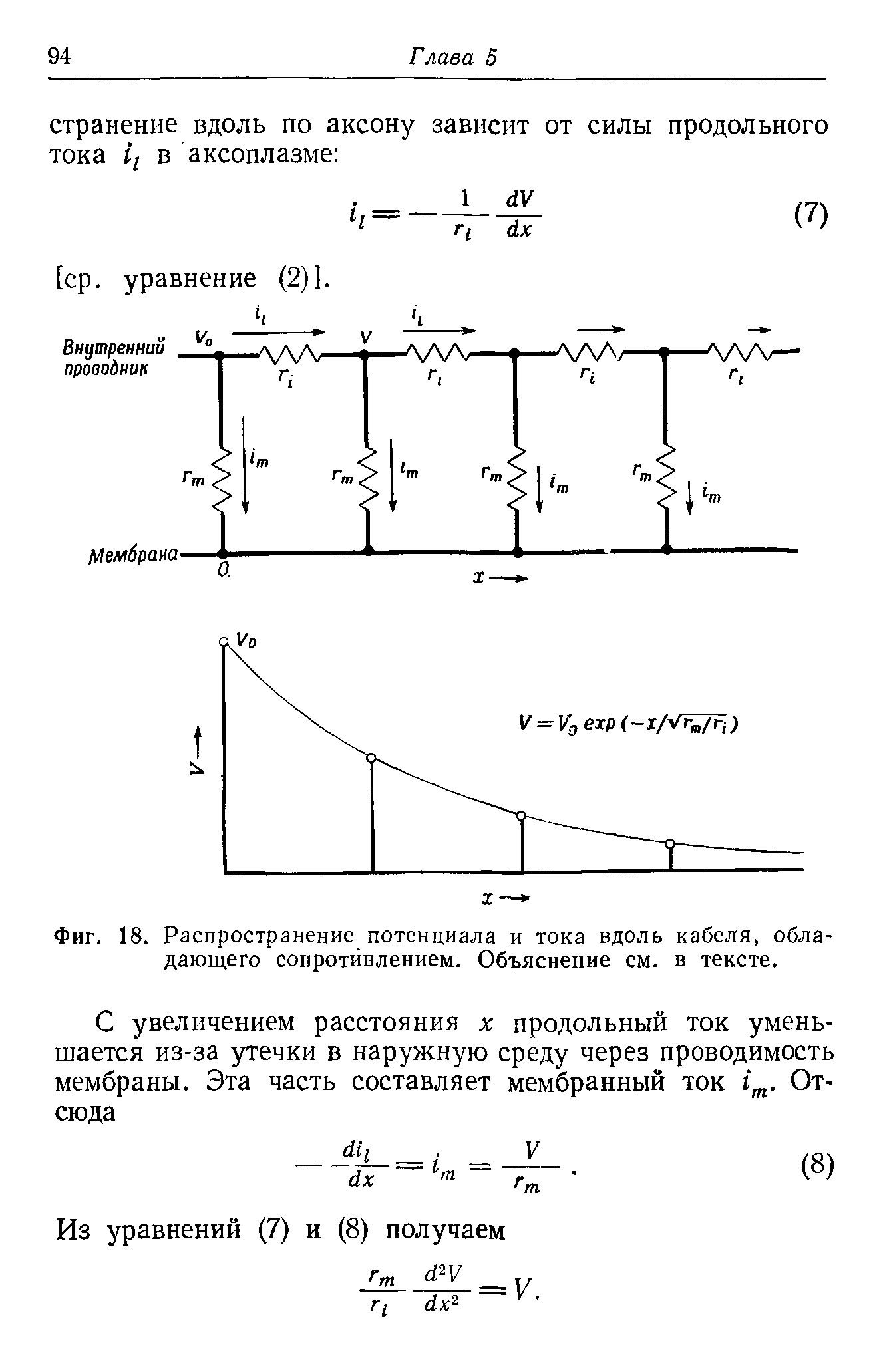 Фиг. 18. Распространение потенциала и тока вдоль кабеля, обладающего сопротйвлением. Объяснение см. в тексте.