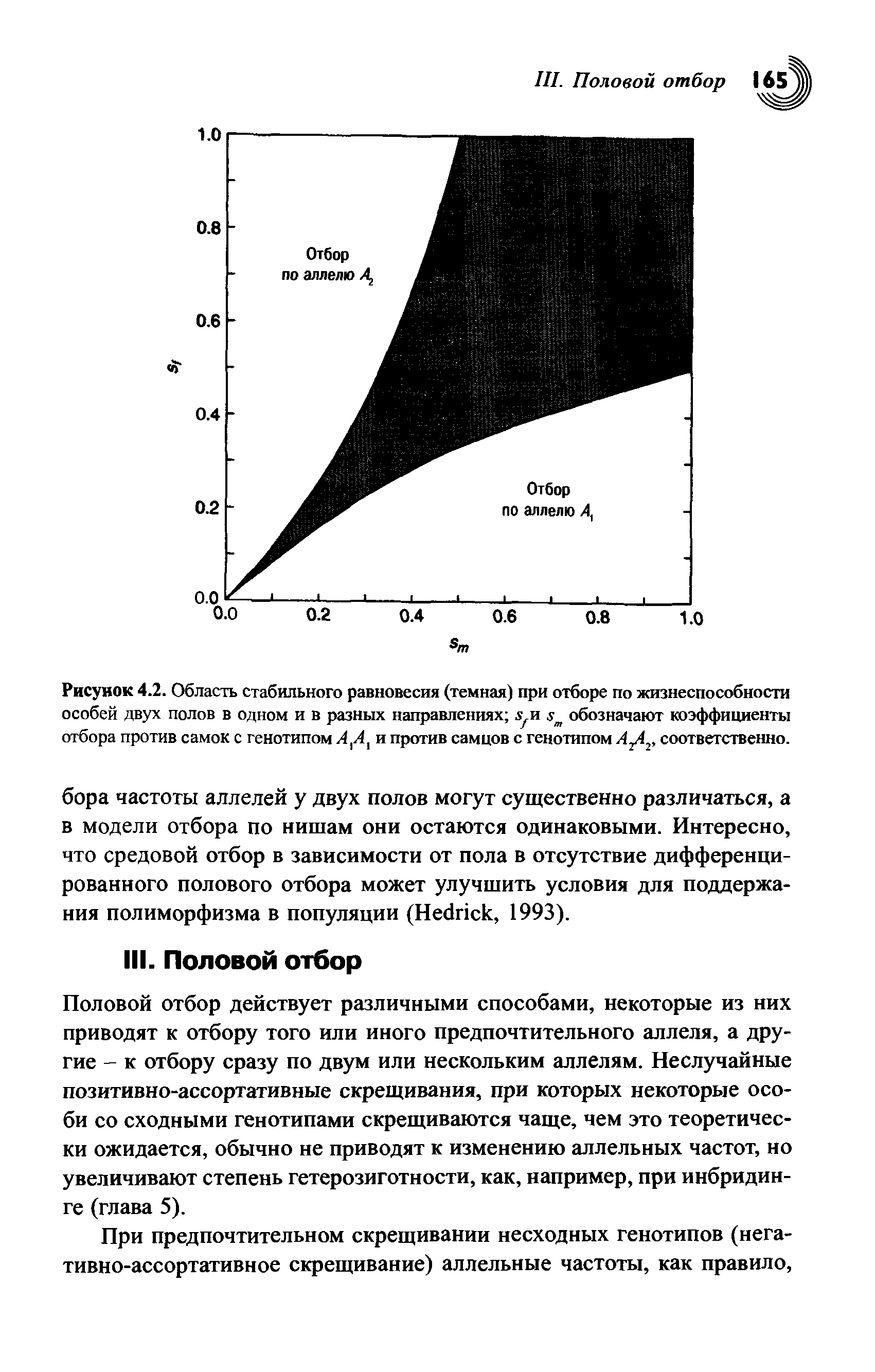 Рисунок 4.2. Область стабильного равновесия (темная) при отборе по жизнеспособности особей двух полов в одном и в разных направлениях луи обозначают коэффициенты отбора против самок с генотипом А Л1 и против самцов с генотипом А А2, соответственно.