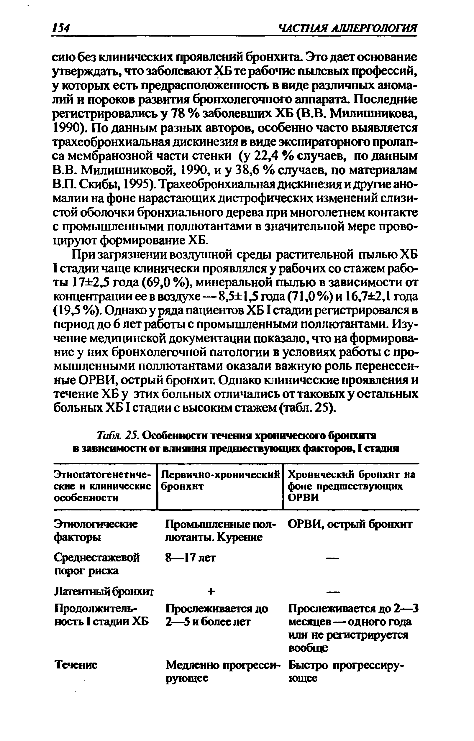 Табл. 25. Особенности течения хронического бронхита в зависимости от влияния предшествующих факторов, I стадия...