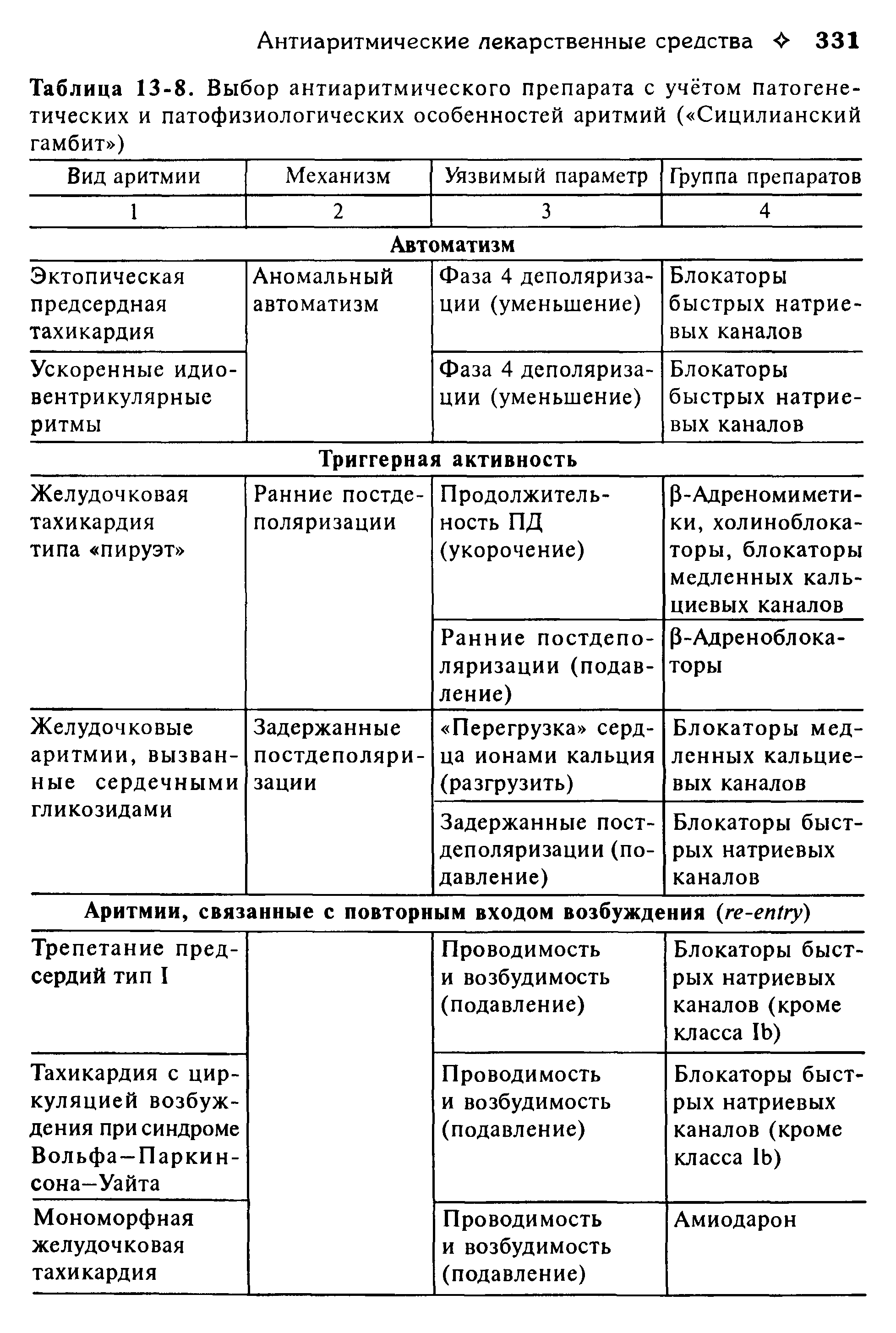 Таблица 13-8. Выбор антиаритмического препарата с учётом патогенетических и патофизиологических особенностей аритмий ( Сицилианский гамбит )...