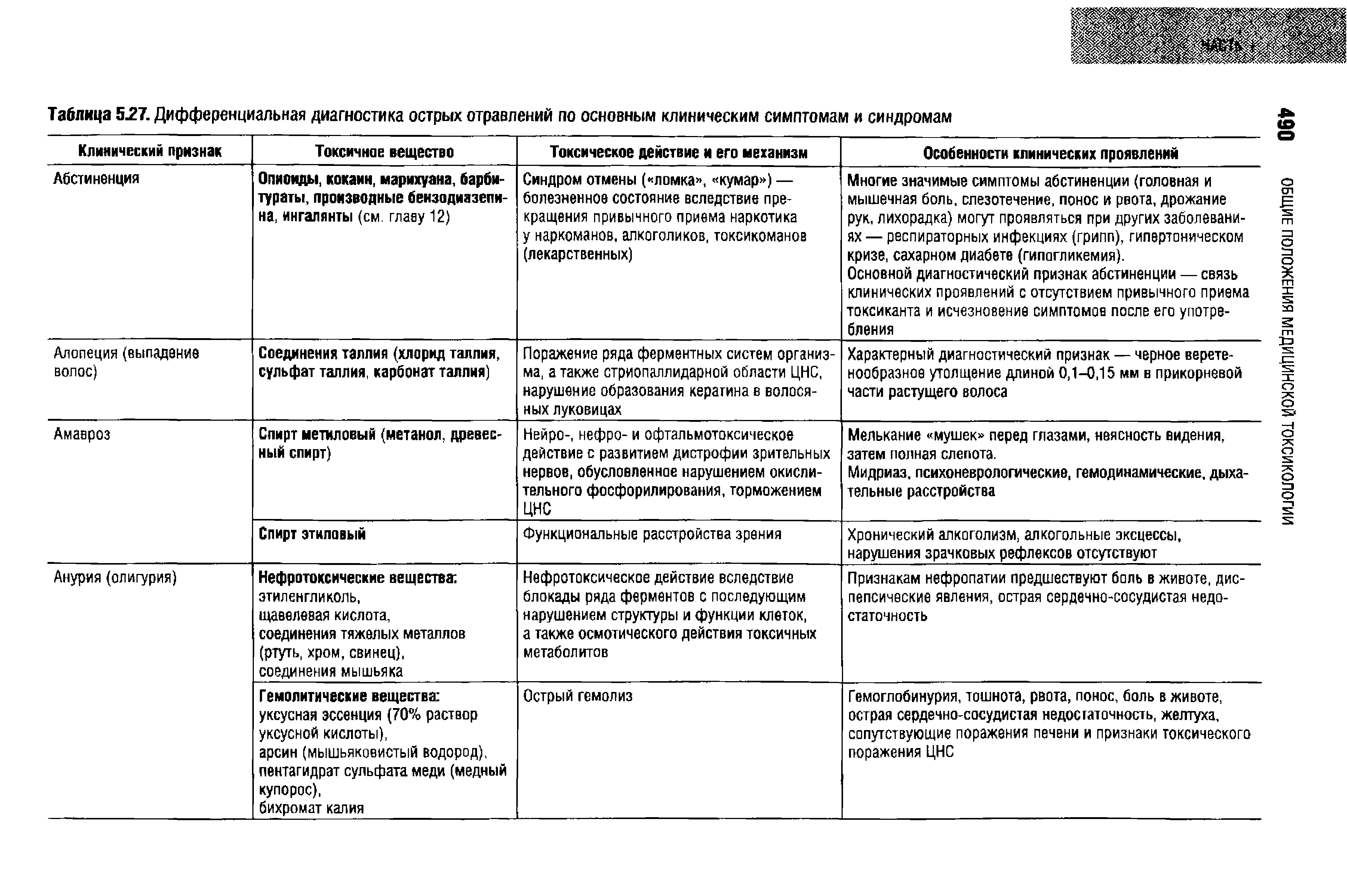 Таблица 527. Дифференциальная диагностика острых отравлений по основным клиническим симптомам и синдромам...