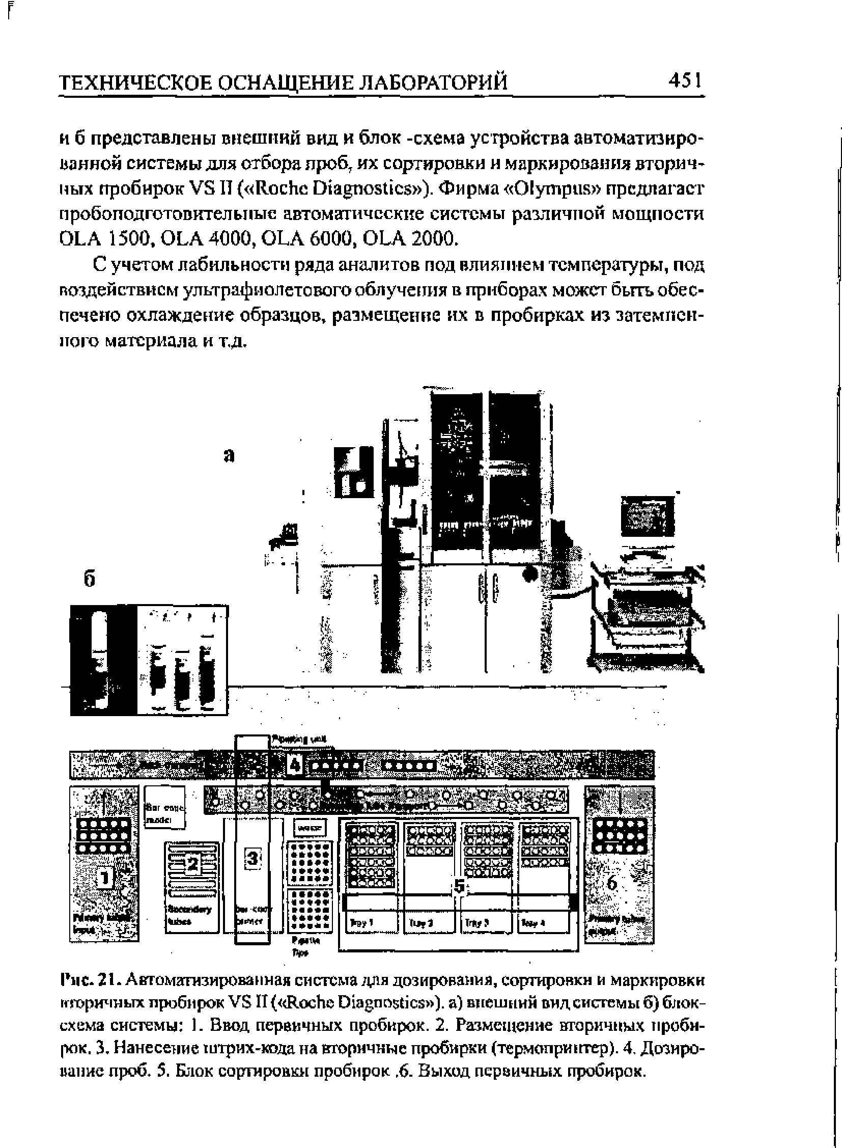 Рис. 21. Автоматизированная система для дозирования, сортировки и маркировки н торичных пробирок VS IT ( R D ), а) внешний вид системы б) блок-схема системы 1. Ввод первичных пробирок. 2. Размещение вторичных пробирок. 3. Нанесение штрих-кода на вторичные пробирки (термопршггер). 4. Дозирование проб. 5. Блок сортировки пробирок, 6. Выход первичных пробирок.