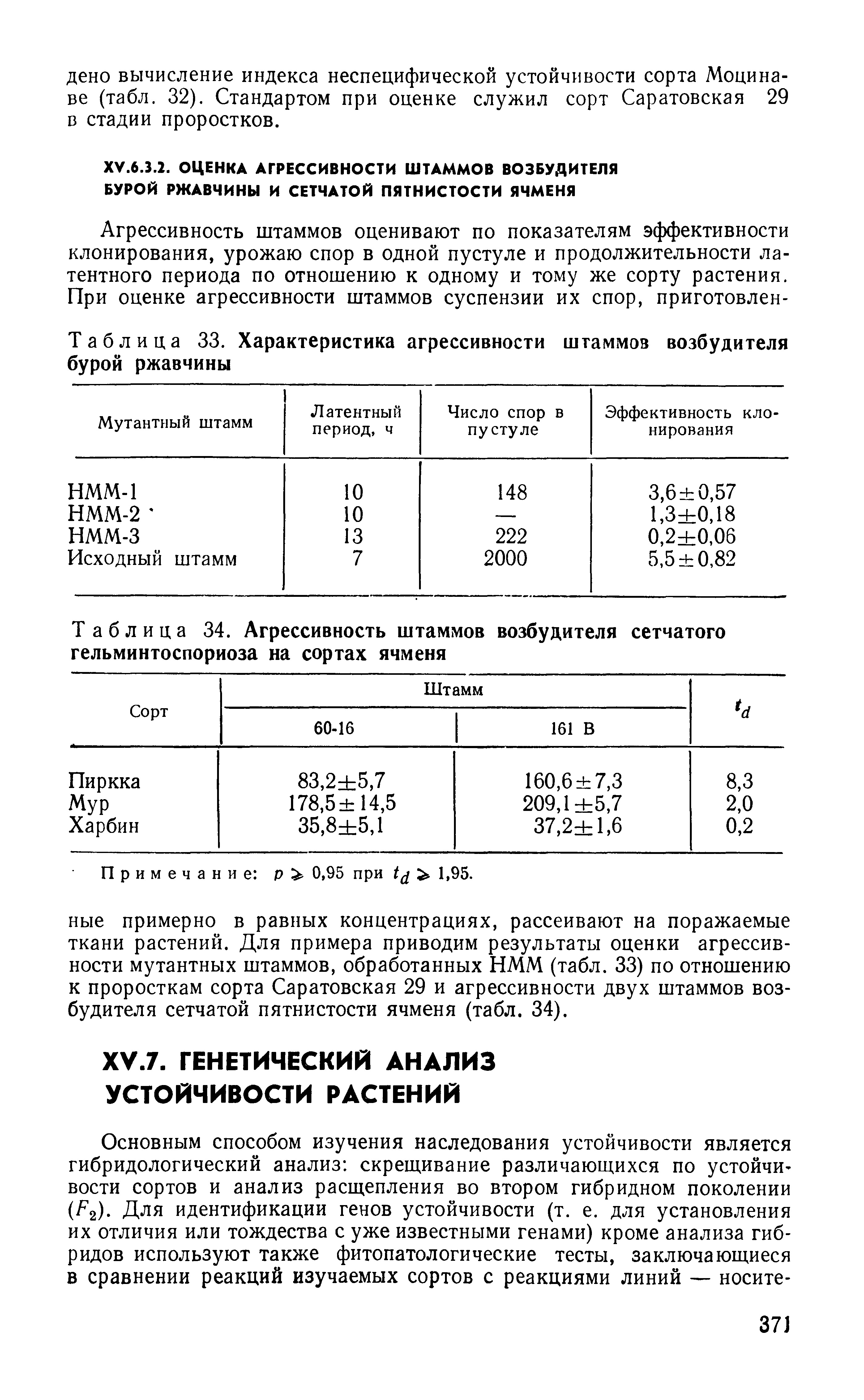 Таблица 33. Характеристика агрессивности штаммов возбудителя бурой ржавчины...