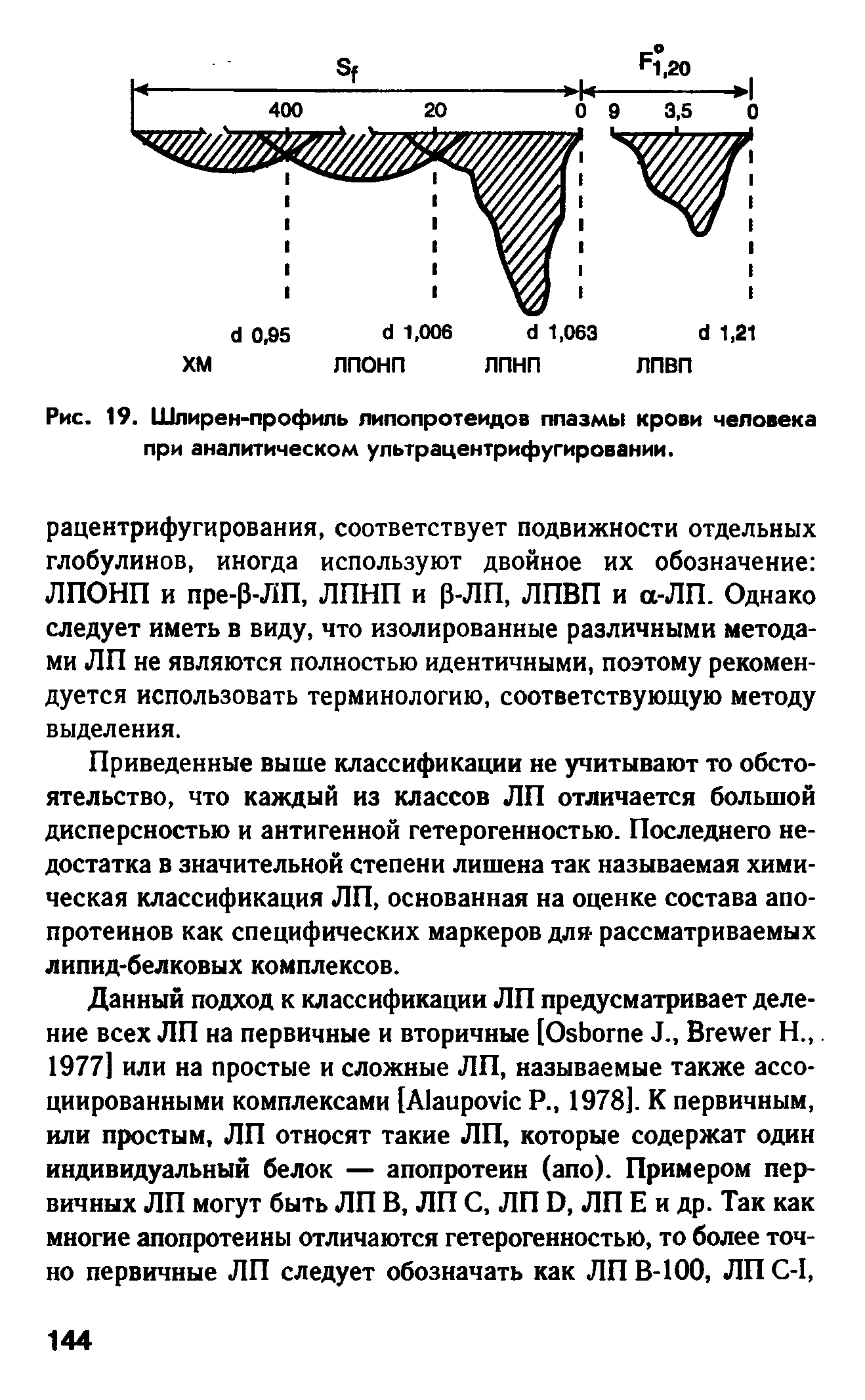 Рис. 19. Шлирен-профиль липопротеидов плазмы крови человека при аналитическом ультрацентрифугировании.