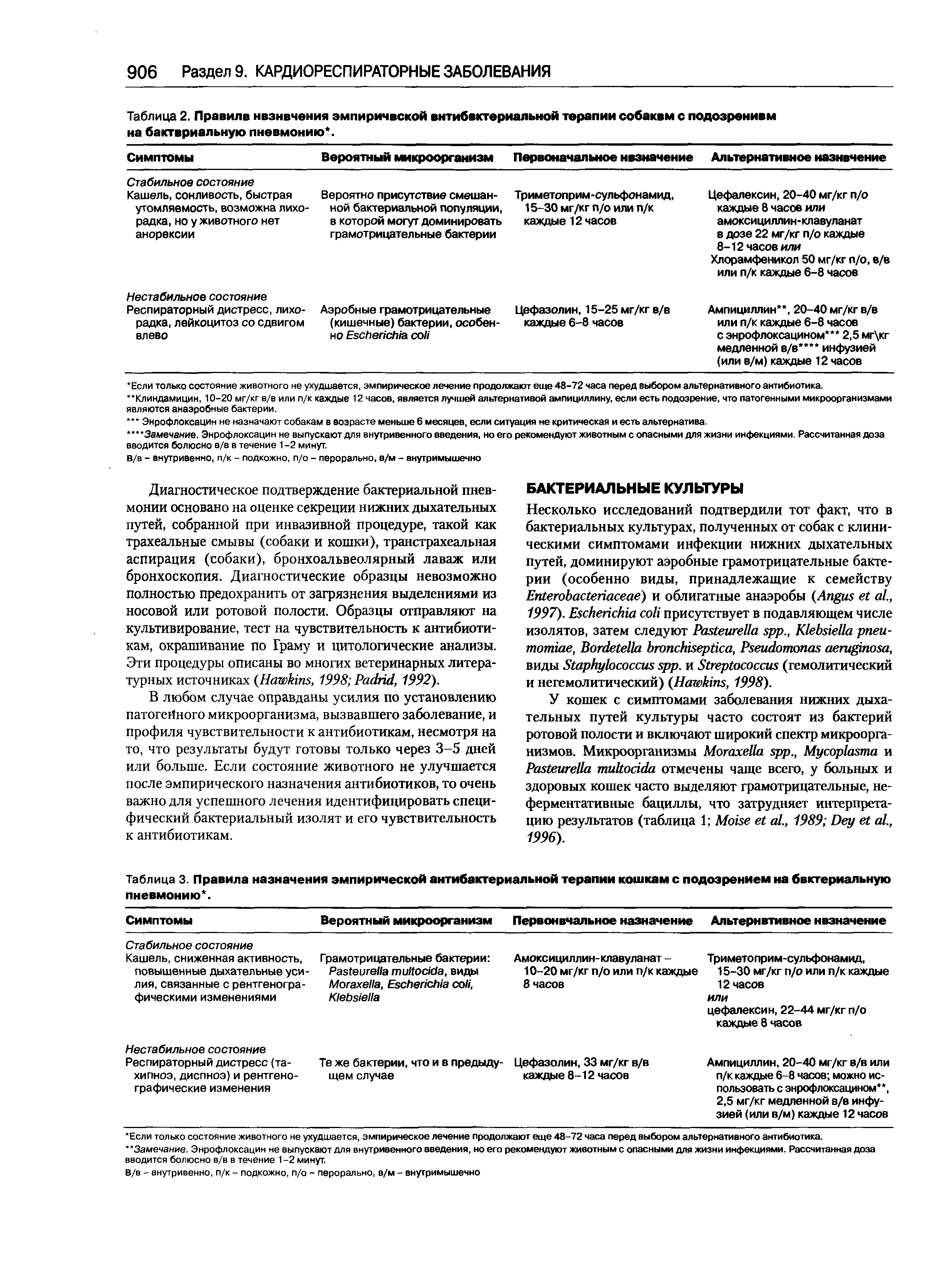 Таблица 3. Правила назначения эмпирической антибактериальной терапии кошкам с подозрением на бвктериальную пневмонию. ...