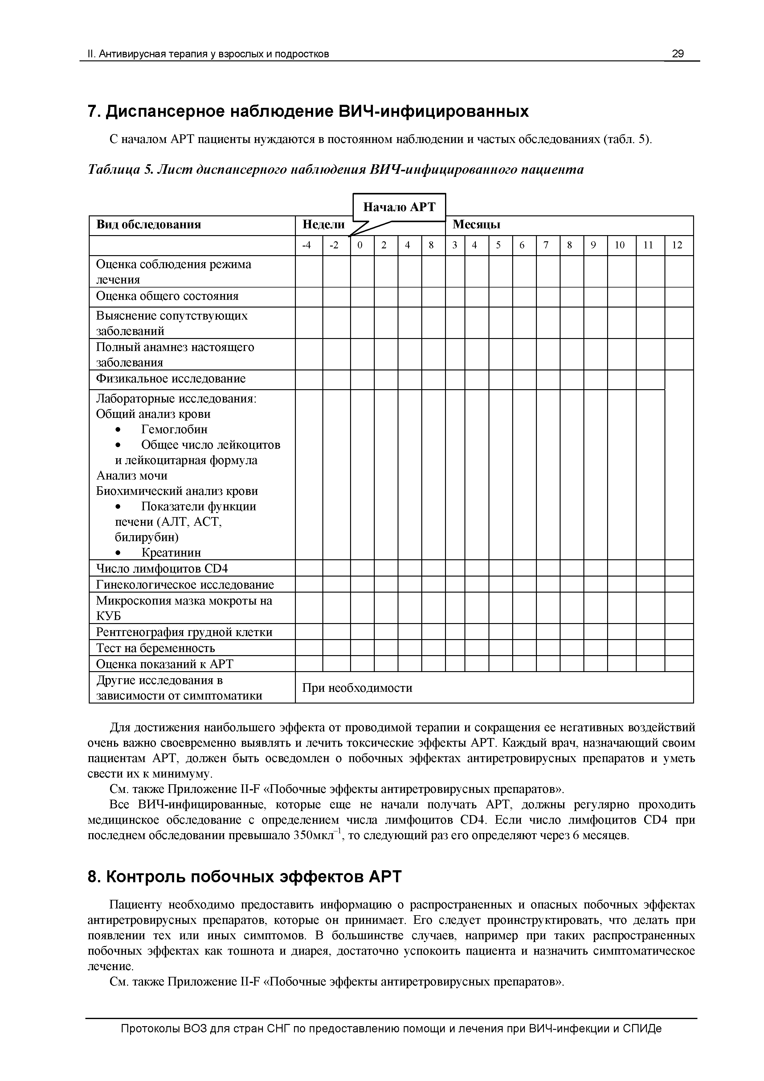 Таблица 5. Лист диспансерного наблюдения ВИЧ-инфицированного пациента...