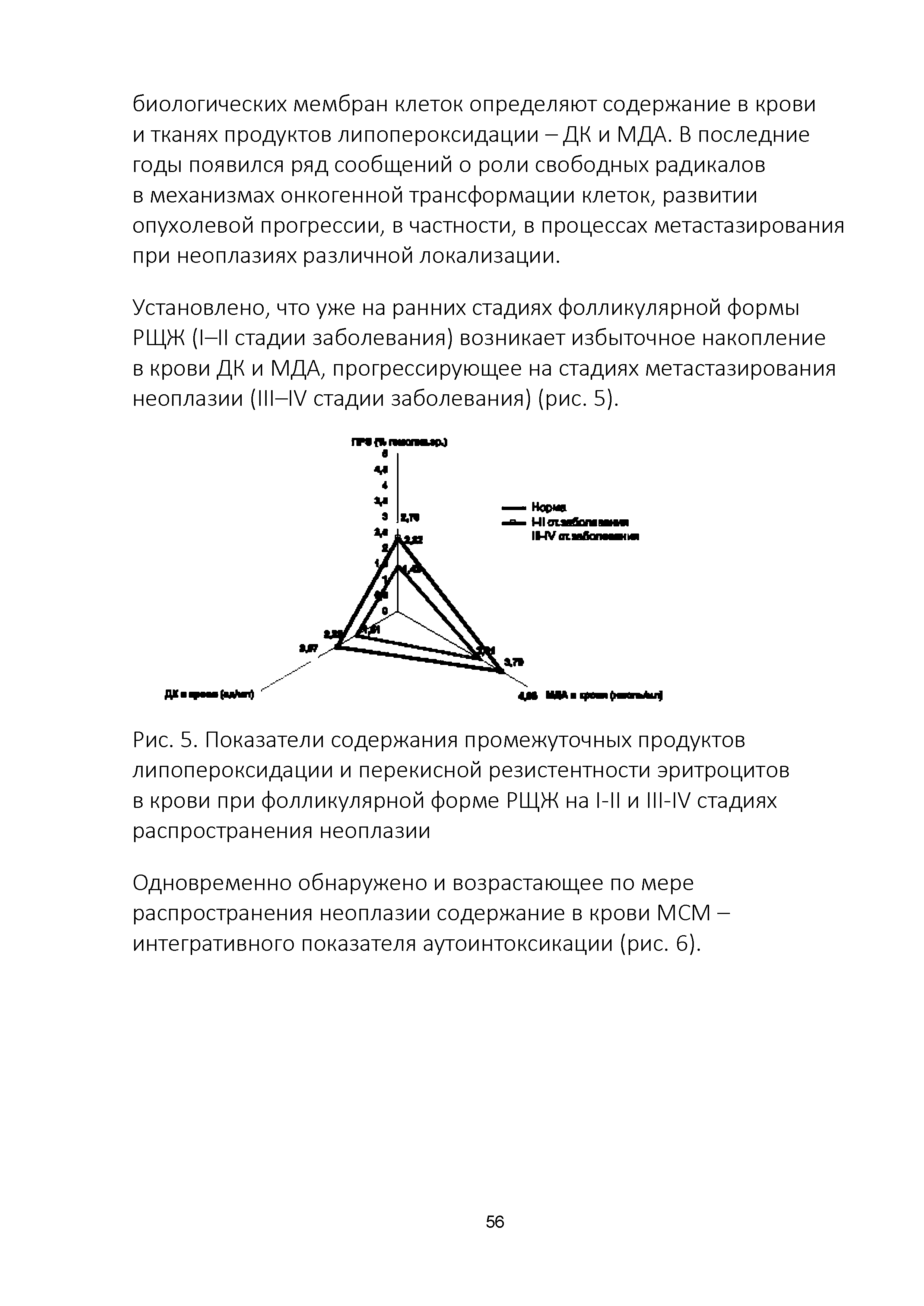Рис. 5. Показатели содержания промежуточных продуктов липопероксидации и перекисной резистентности эритроцитов в крови при фолликулярной форме РЩЖ на 1-11 и 1Н-1 / стадиях распространения неоплазии...