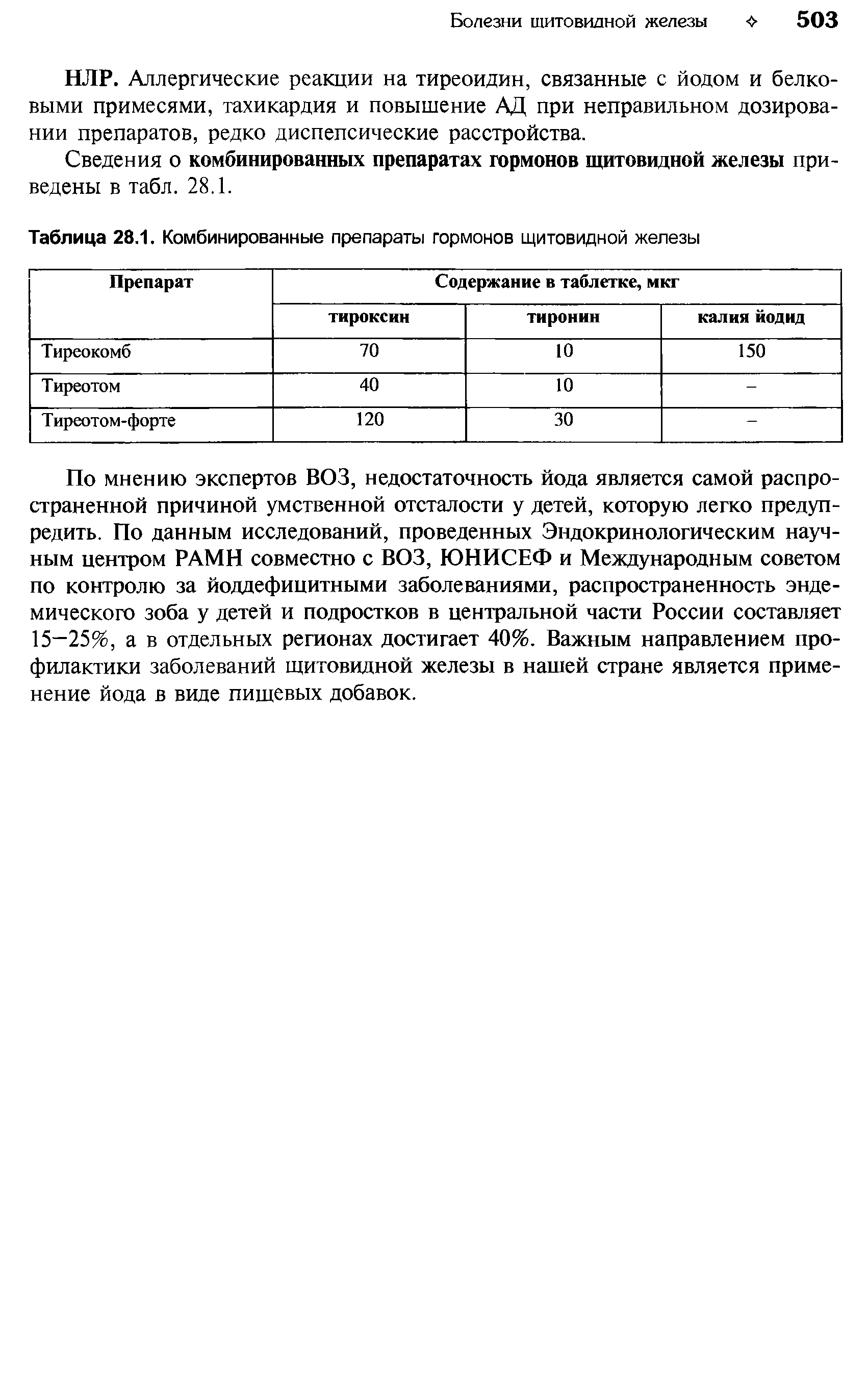 Таблица 28.1. Комбинированные препараты гормонов щитовидной железы...