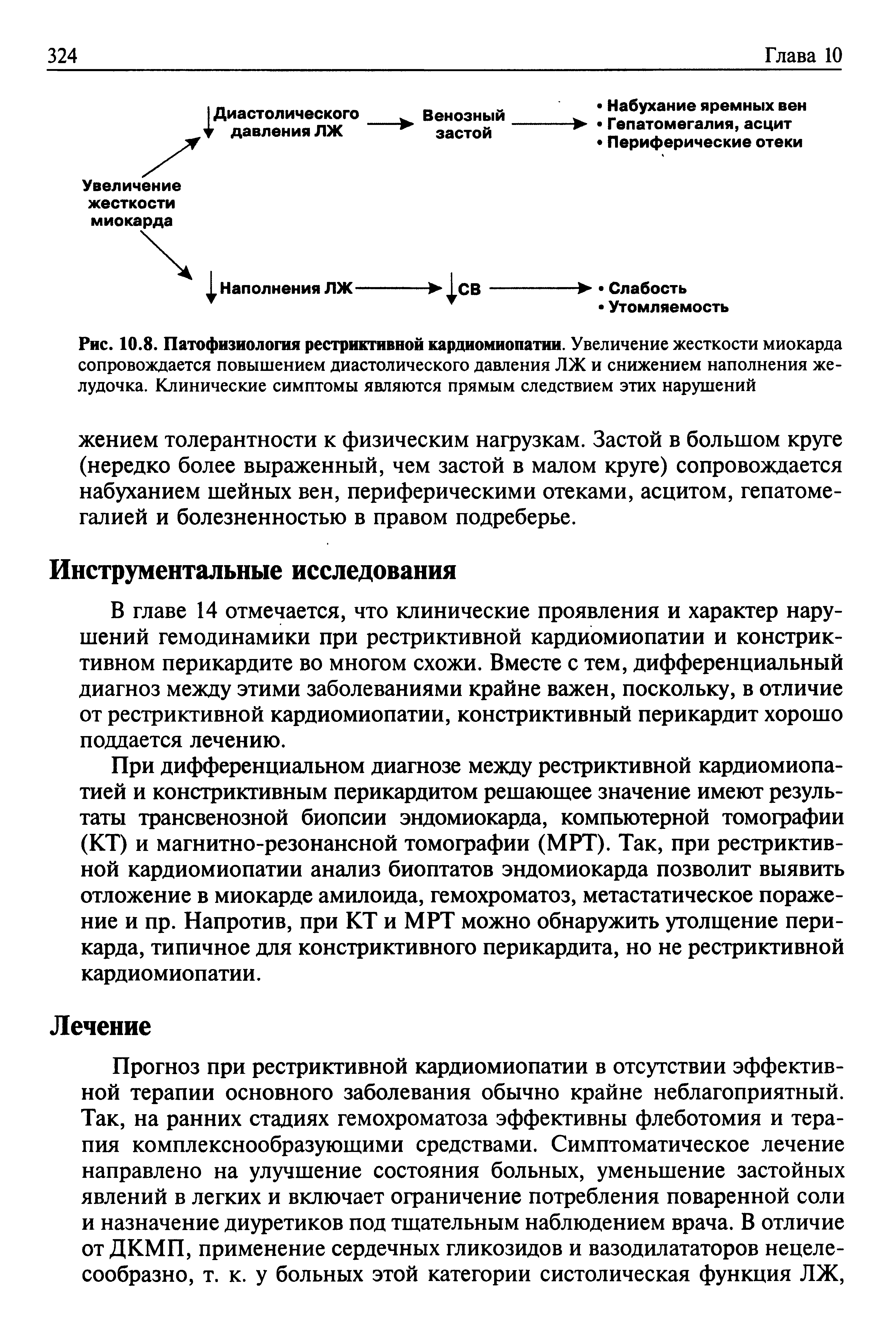 Рис. 10.8. Патофизиология рестриктивной кардиомиопатии. Увеличение жесткости миокарда сопровождается повышением диастолического давления ЛЖ и снижением наполнения желудочка. Клинические симптомы являются прямым следствием этих нарушений...