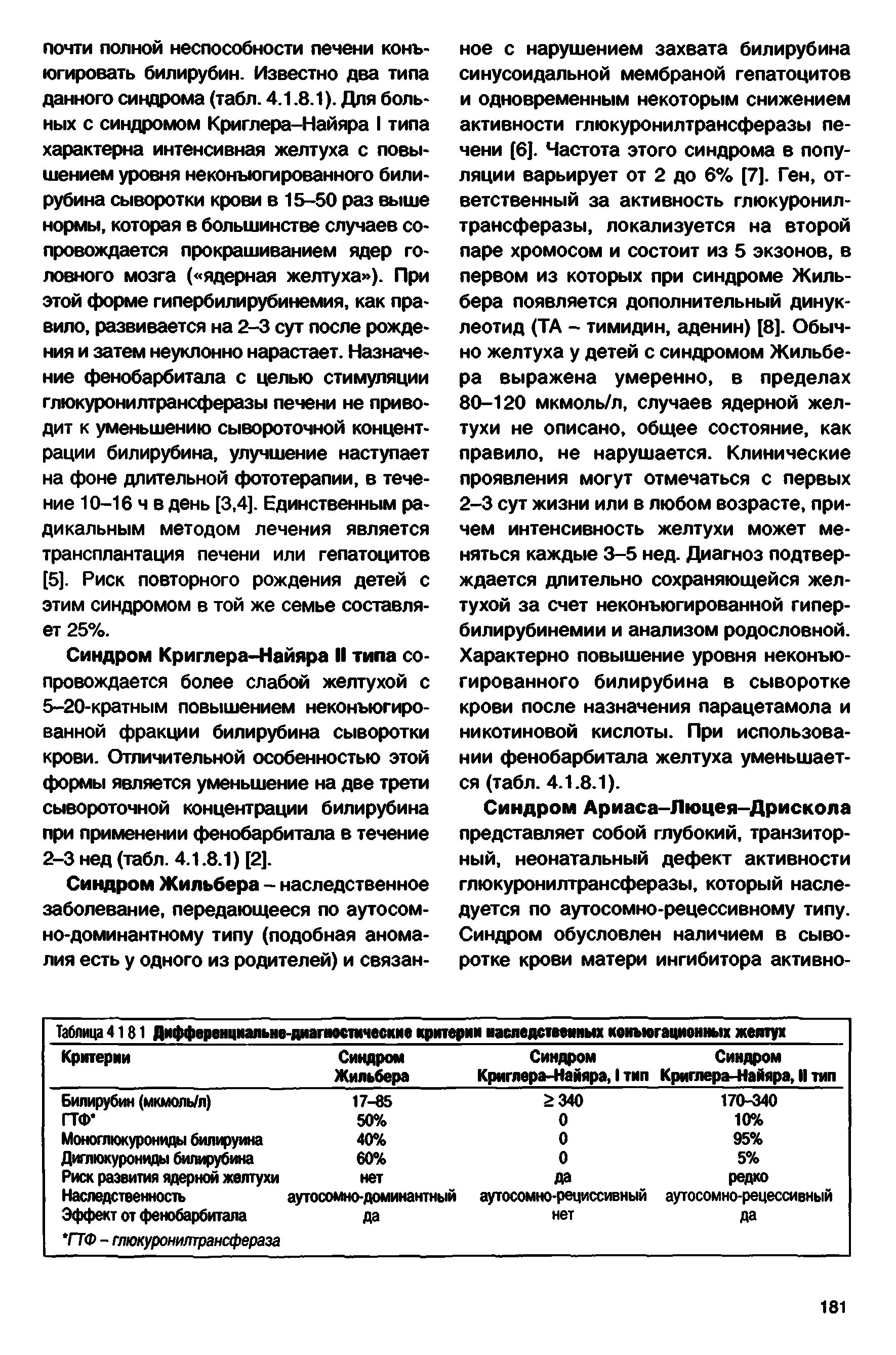 Таблица 4181 Дифференциальне-диапюстмческие критерии наследственных конъюгационных желтух...