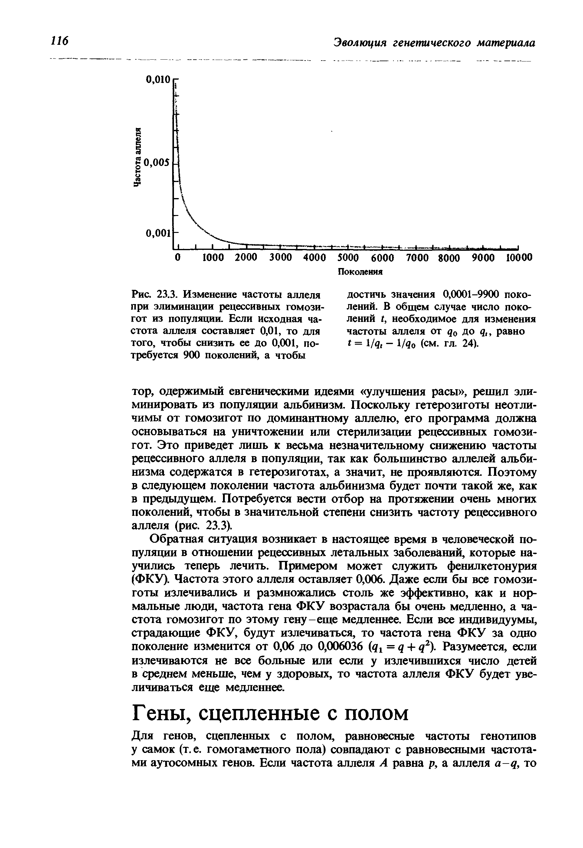 Рис. 23.3. Изменение частоты аллеля при элиминации рецессивных гомозигот из популяции. Если исходная частота аллеля составляет 0,01, то для того, чтобы снизить ее до 0,001, потребуется 900 поколений, а чтобы...