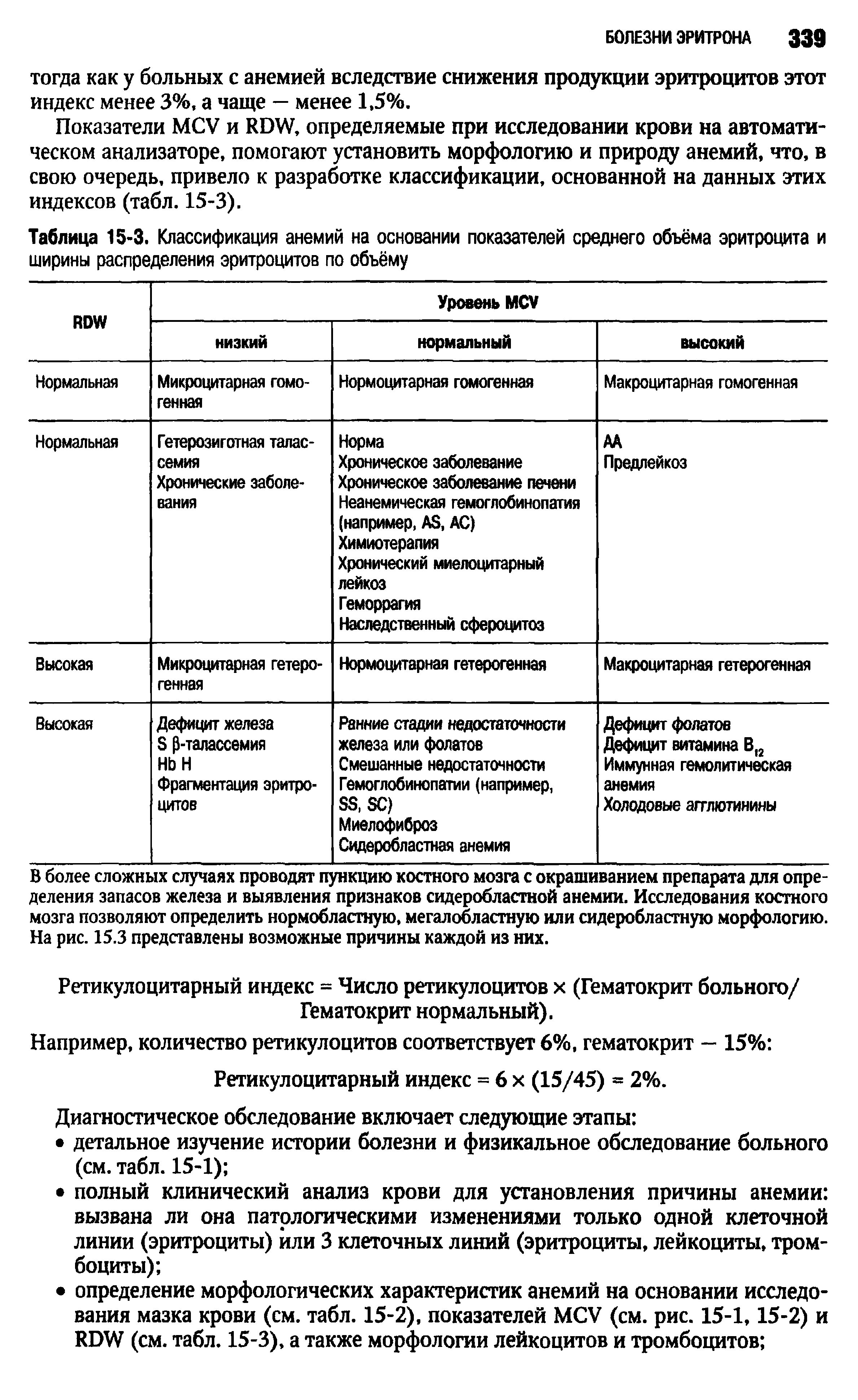 Таблица 15-3. Классификация анемий на основании показателей среднего объёма эритроцита и ширины распределения эритроцитов по объёму...