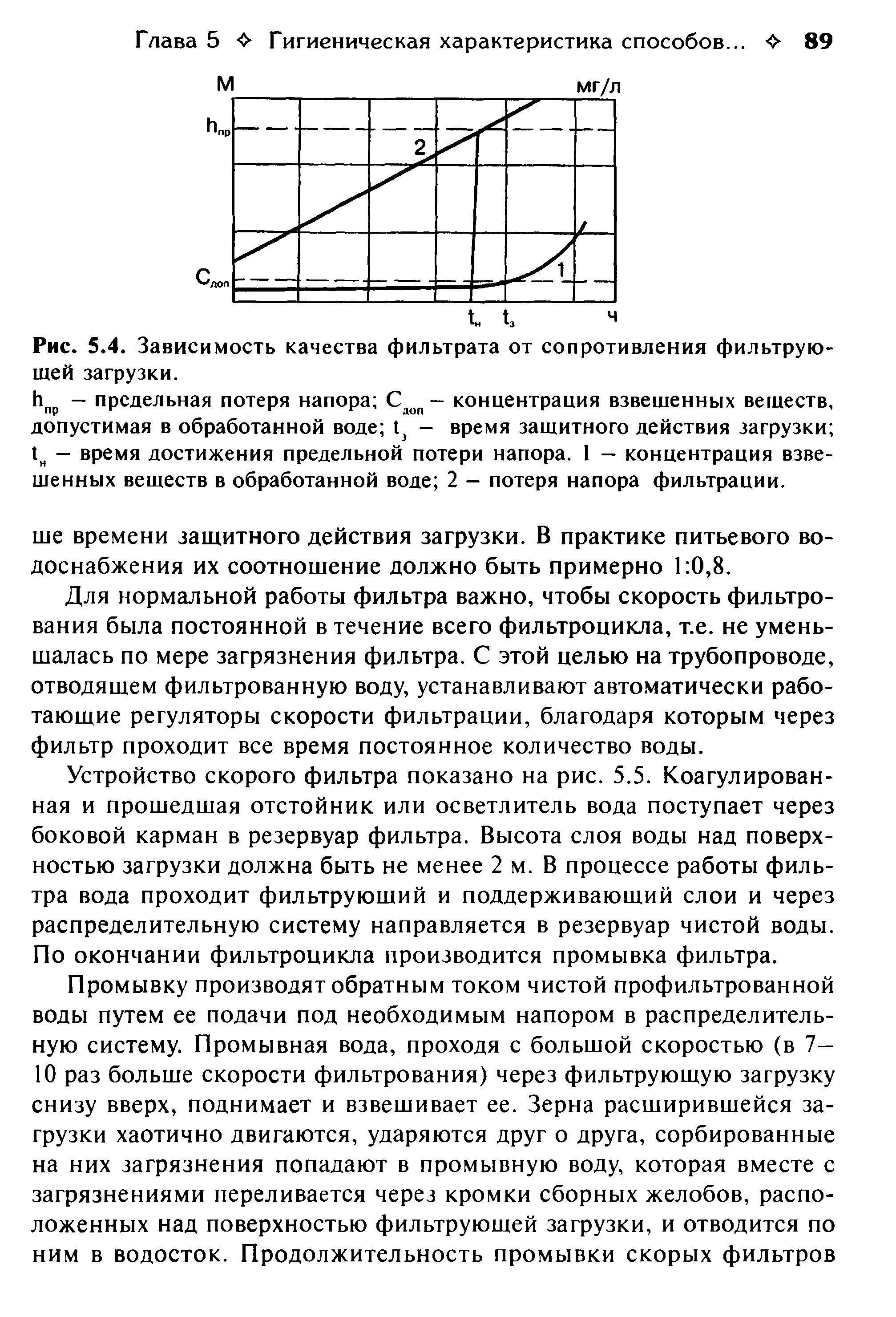 Рис. 5.4. Зависимость качества фильтрата от сопротивления фильтрующей загрузки.