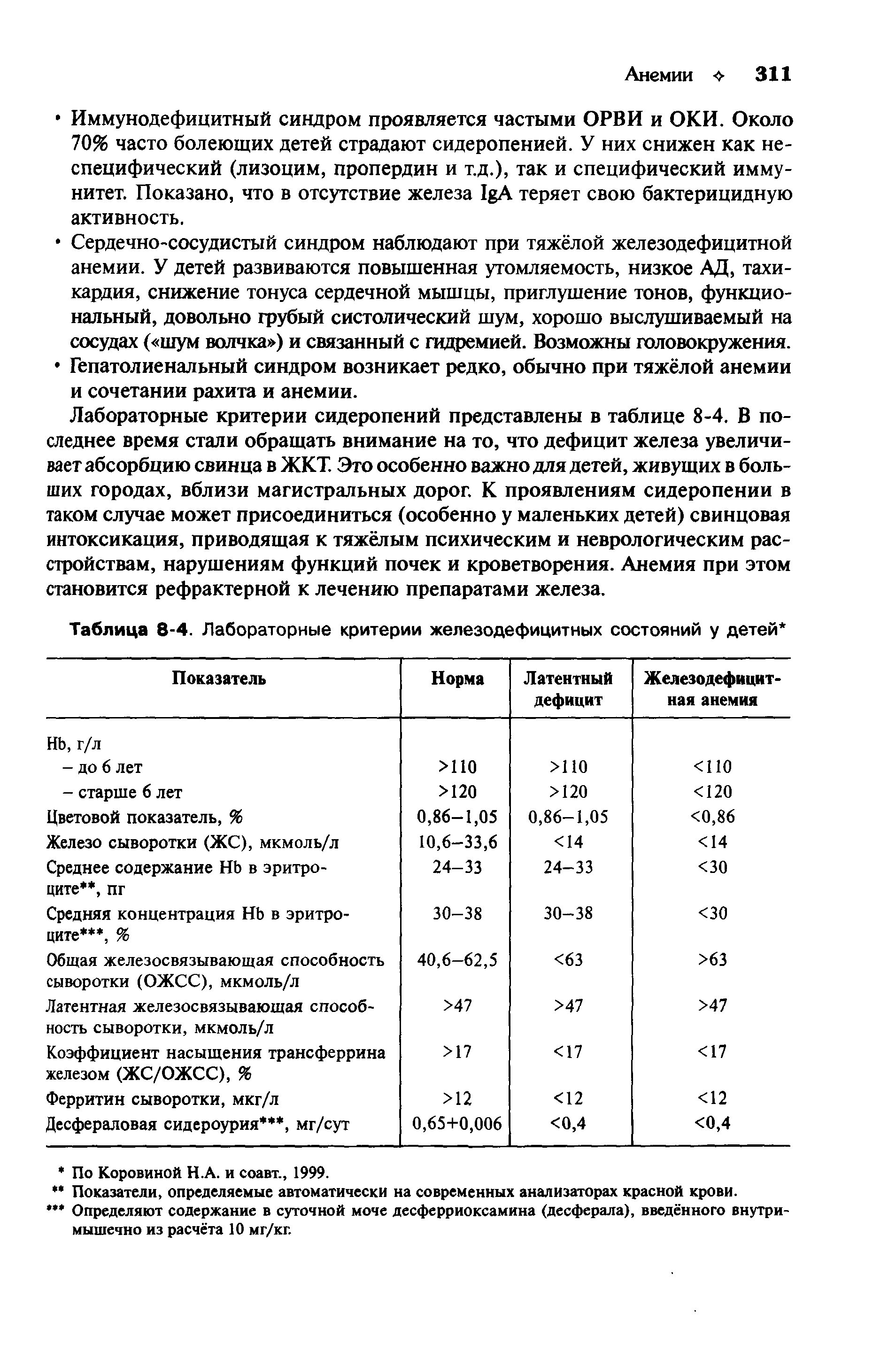 Таблица 8-4. Лабораторные критерии железодефицитных состояний у детей ...