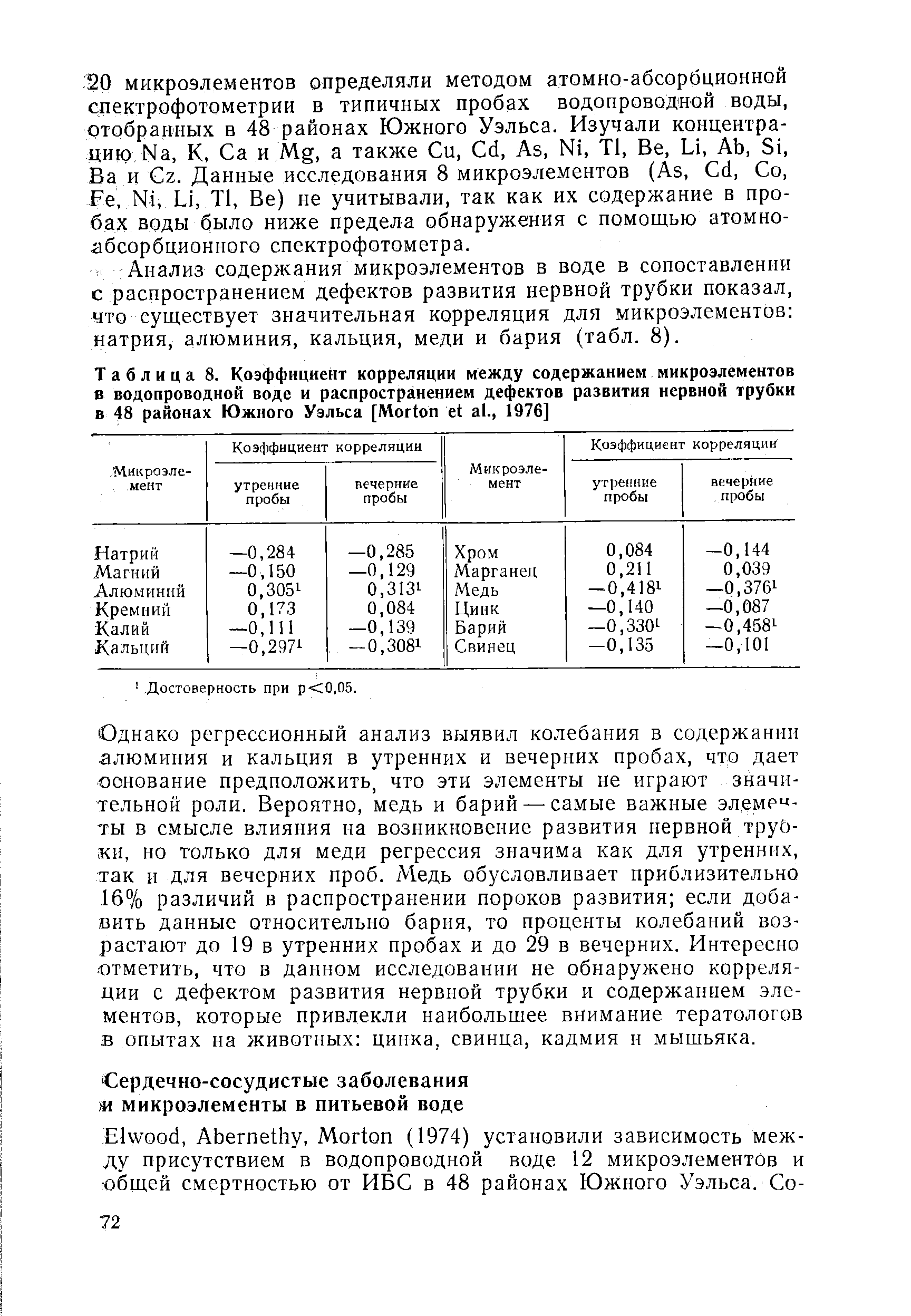 Таблица 8. Коэффициент корреляции между содержанием микроэлементов в водопроводной воде и распространением дефектов развития нервной трубки в 48 районах Южного Уэльса [M ., 1976]...