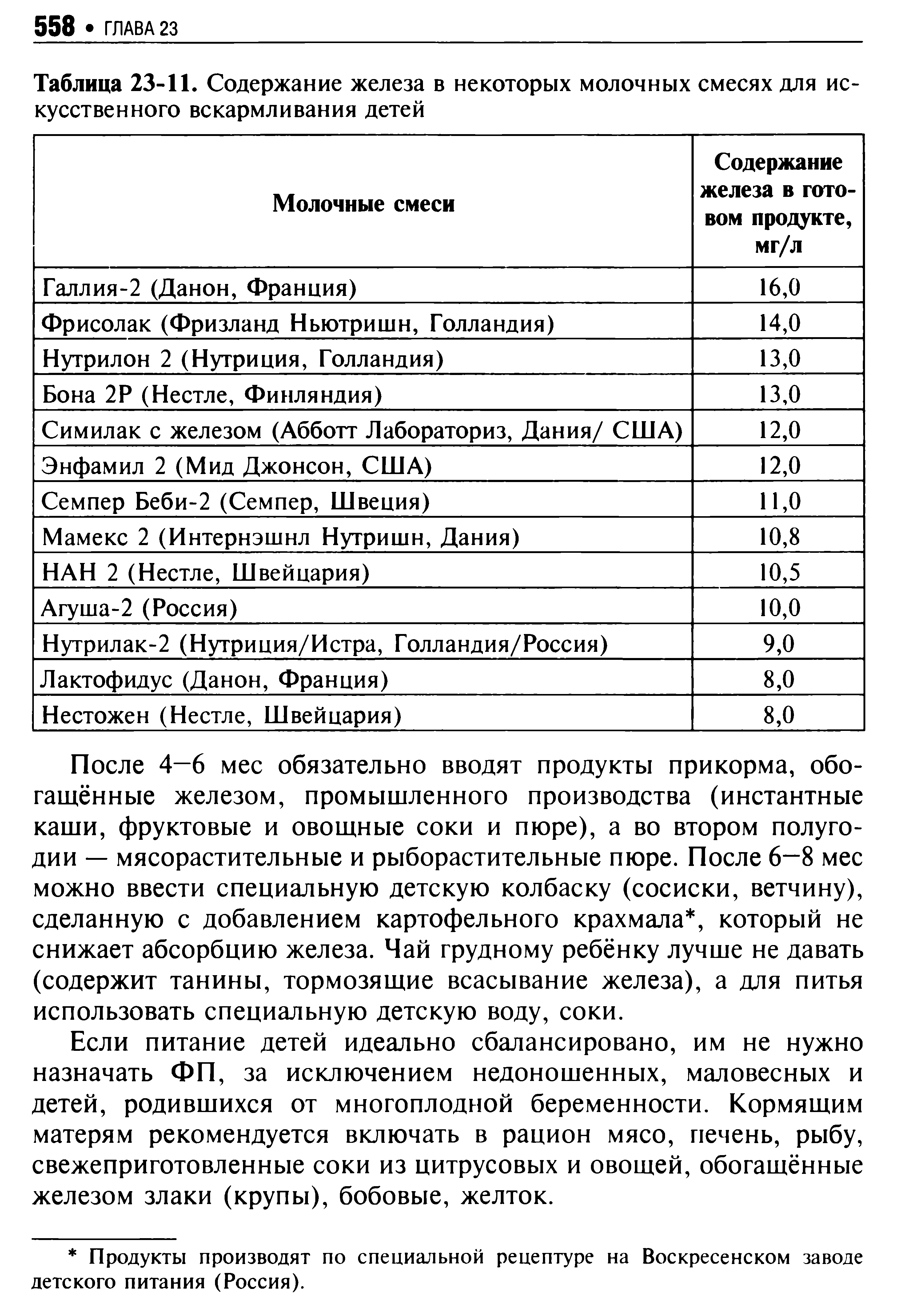 Таблица 23-11. Содержание железа в некоторых молочных смесях для искусственного вскармливания детей...