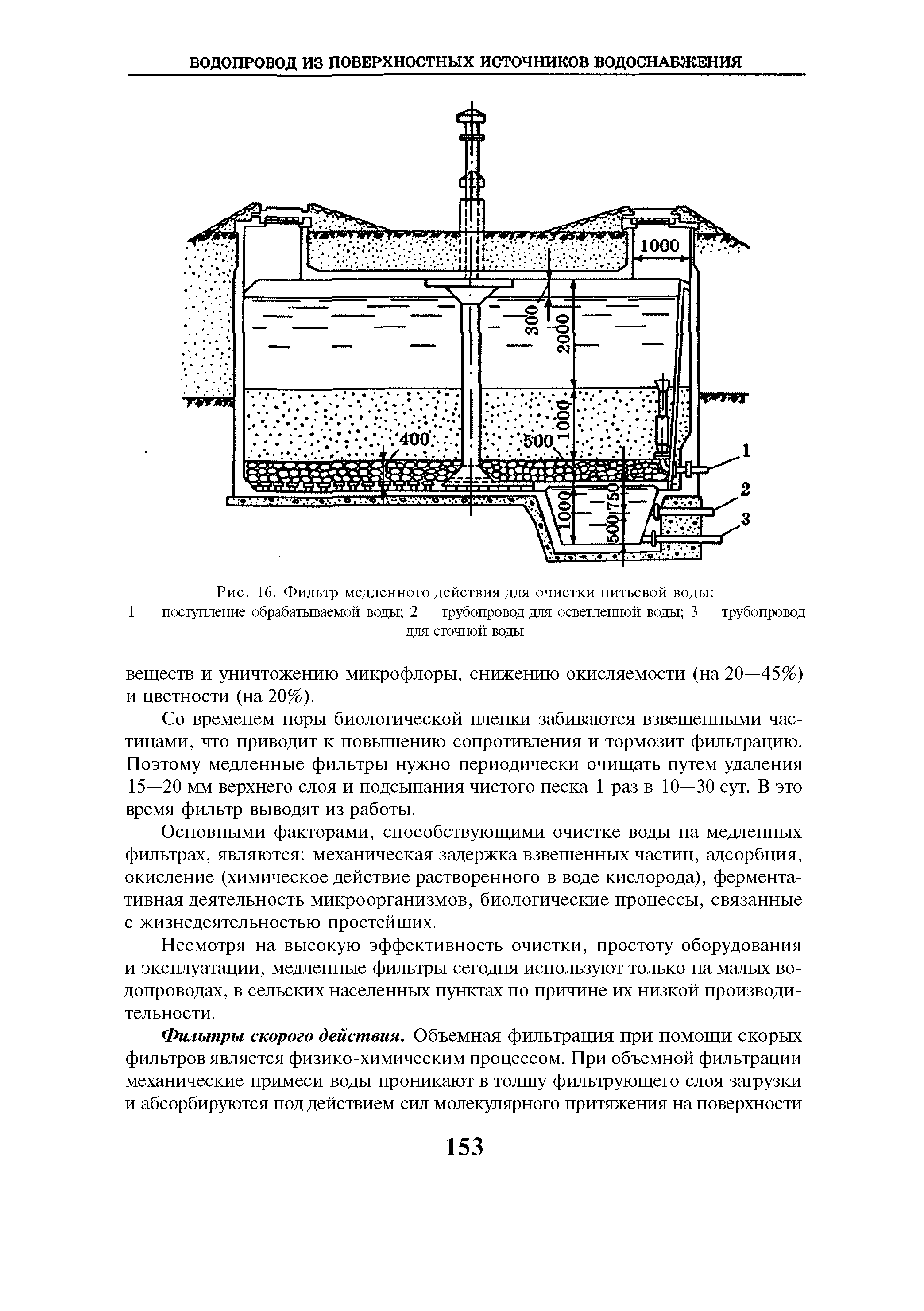 Рис. 16. Фильтр медленного действия для очистки питьевой воды ...