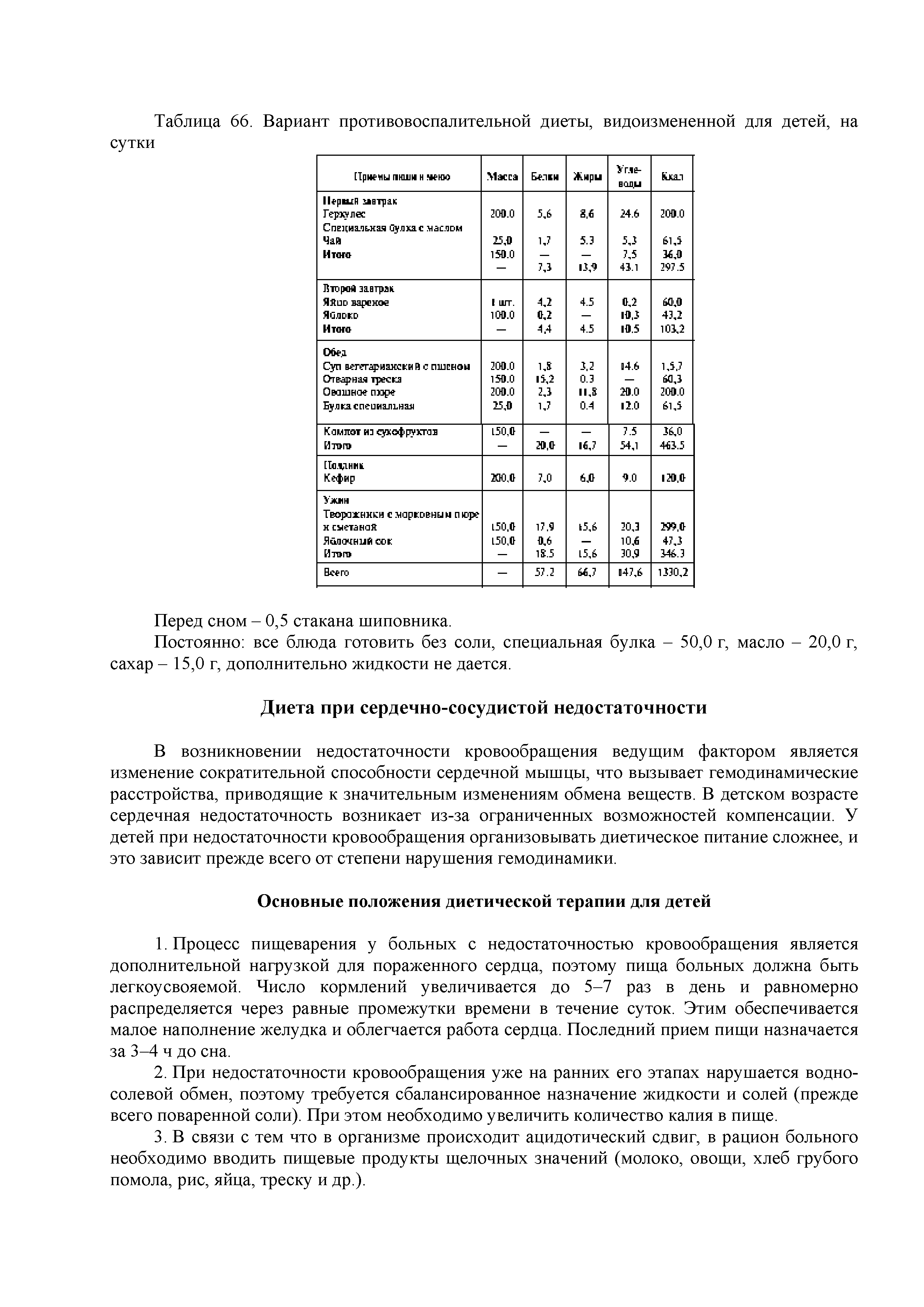 Таблица 66. Вариант противовоспалительной диеты, видоизмененной для детей, на...