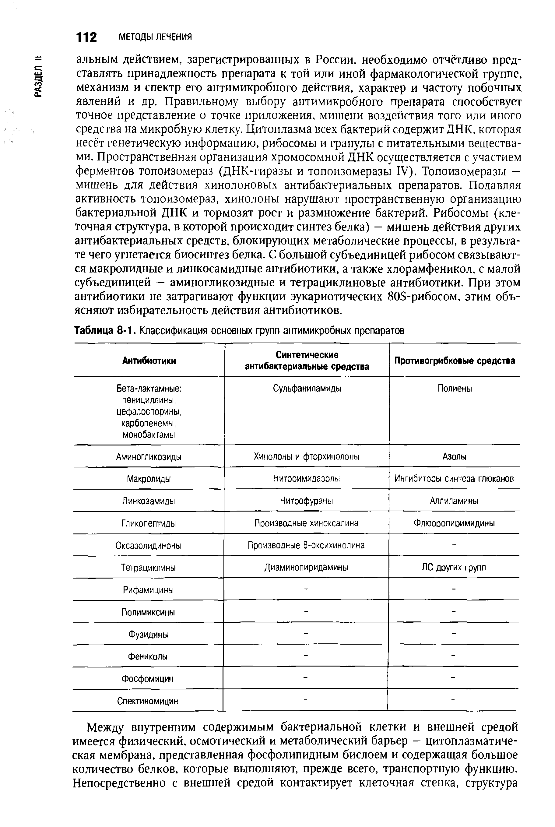 Таблица 8-1. Классификация основных групп антимикробных препаратов...