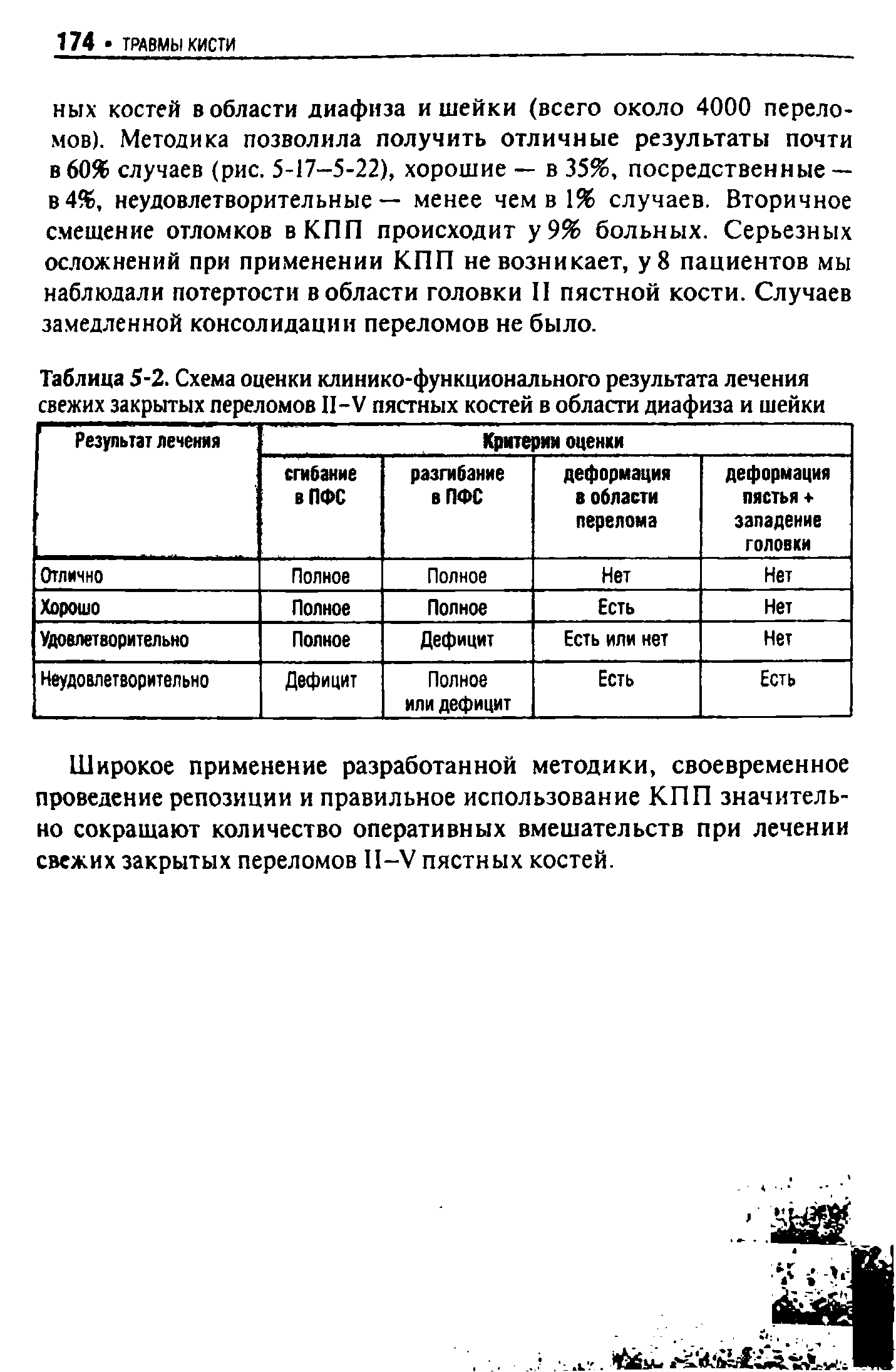 Таблица 5-2. Схема оценки клинико-функционального результата лечения свежих закрытых переломов П-У пястных костей в области диафиза и шейки...