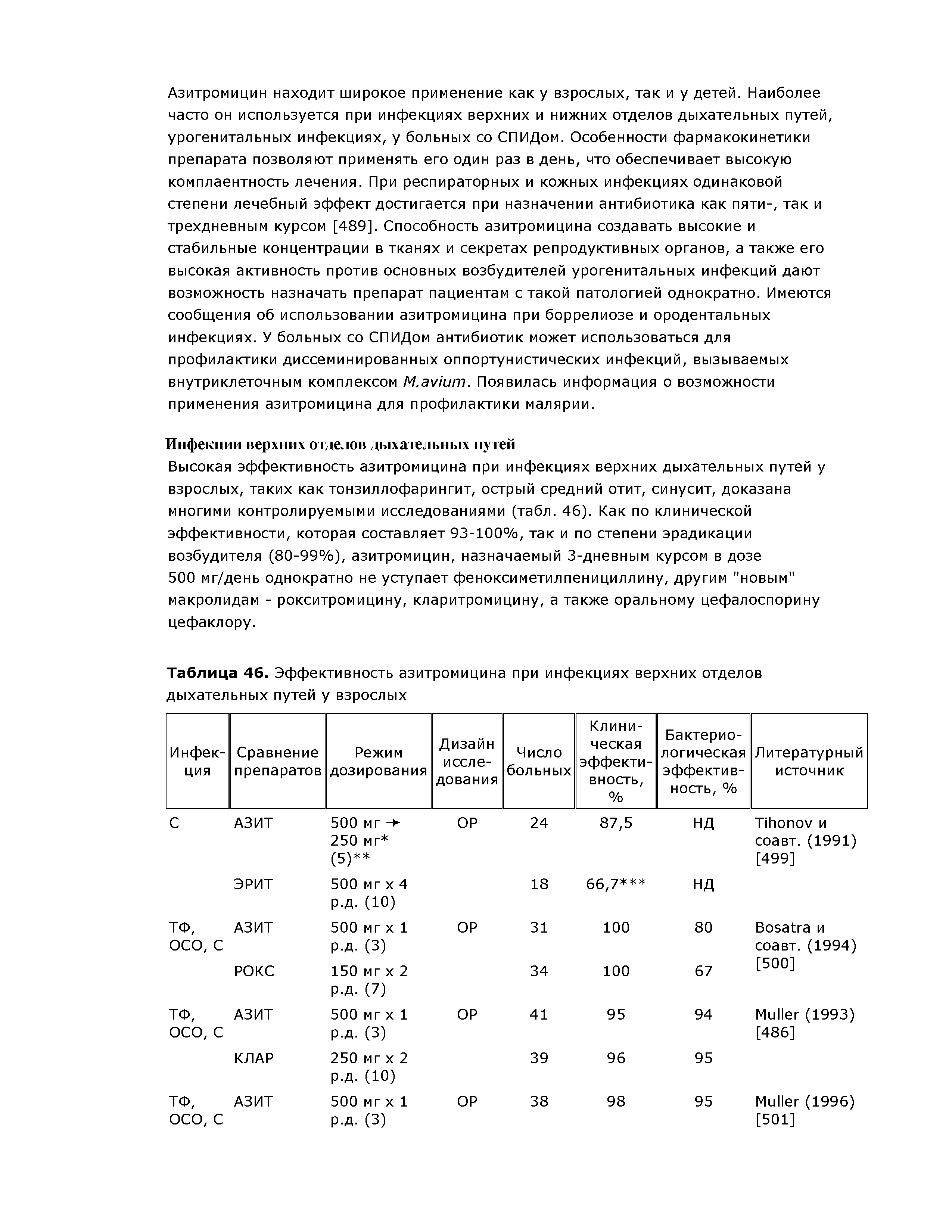 Таблица 46. Эффективность азитромицина при инфекциях верхних отделов дыхательных путей у взрослых...