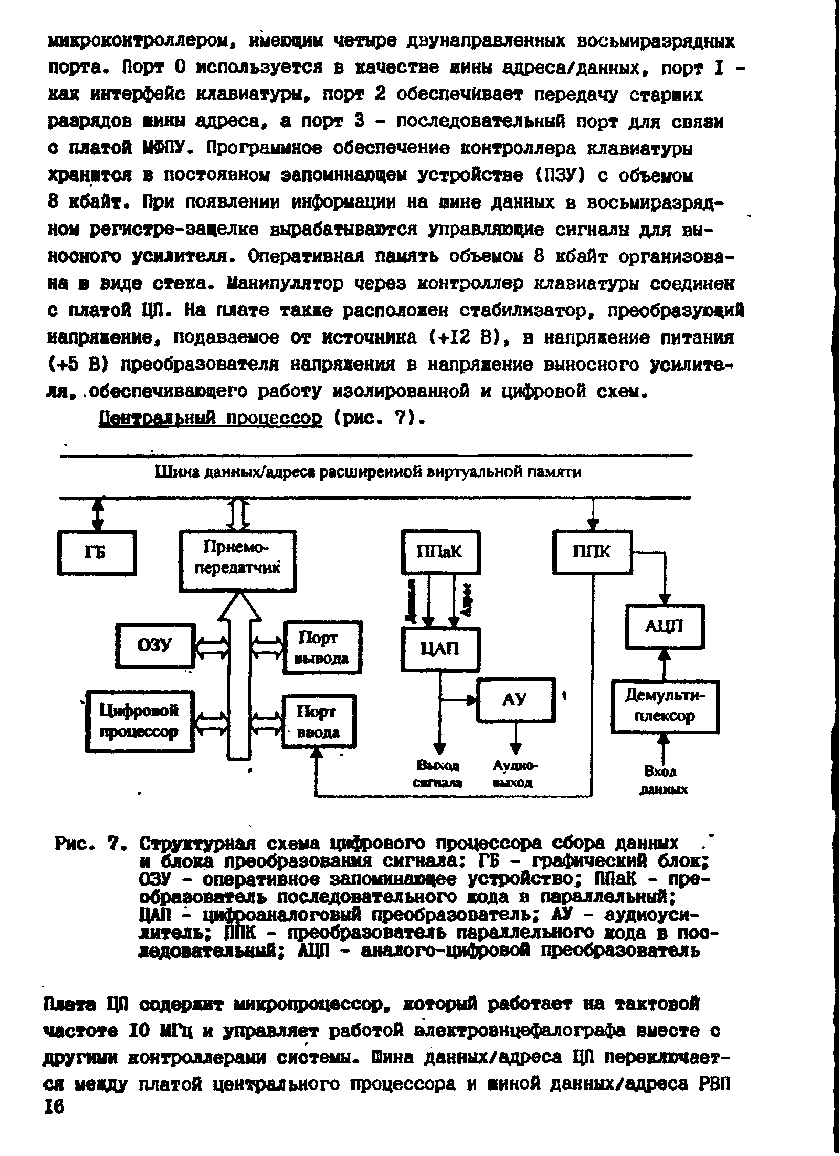 Рис. 7. Структурная схема цифрового процессора сбора данных и блока преобразования сигнала ГБ - графический блок ОЗУ - оперативное запоминающее устройство пЛаК - преобразователь последовательного кода в параллельный ЦДЛ - цифроаналоговый преобразователь АУ - аудиоусилитель ППК - преобразователь параллельного кода в последовательный АЦП - аналого-цифровой преобразователь...