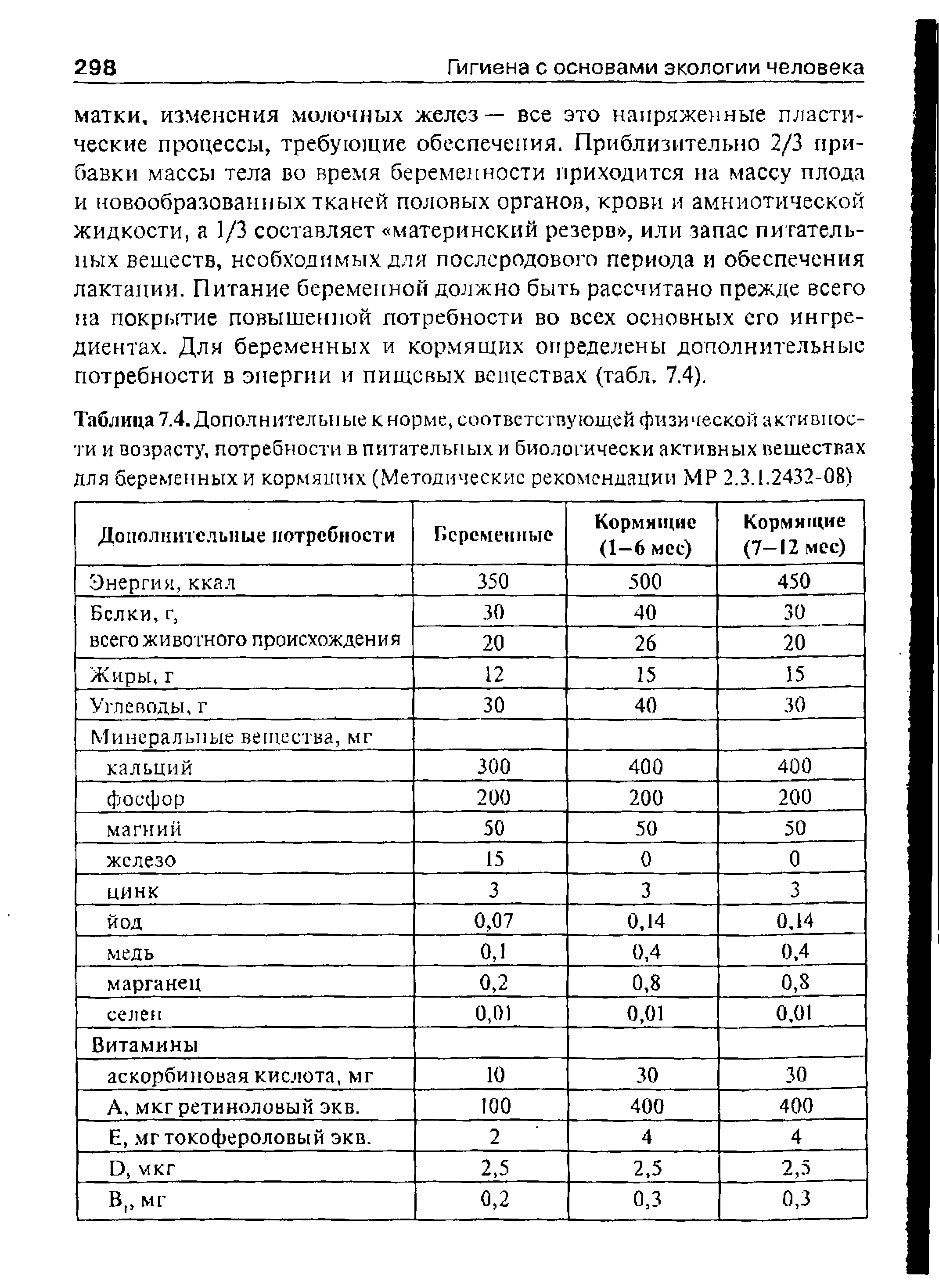 Таблица 7.4. Дополнительные к норме, соответствующей физической активности и возрасту, потребности в питательных и биологически активных веществах для беременных и кормящих (Методические рекомендации МР 2.3.1.2432-08)...