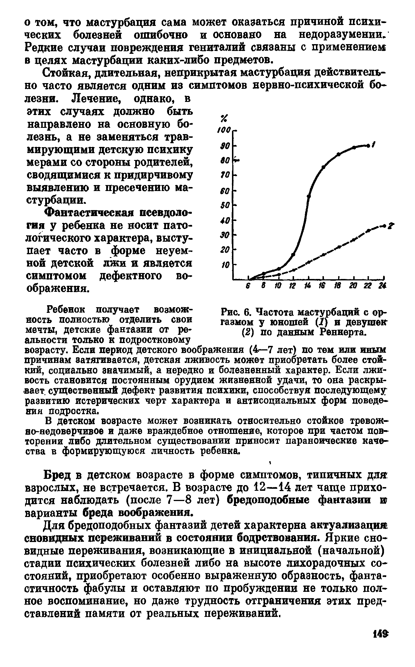 Рис. 6. Частота мастурбаций с оргазмом у юношей (1) и девушек (2) по данным Реннерта.