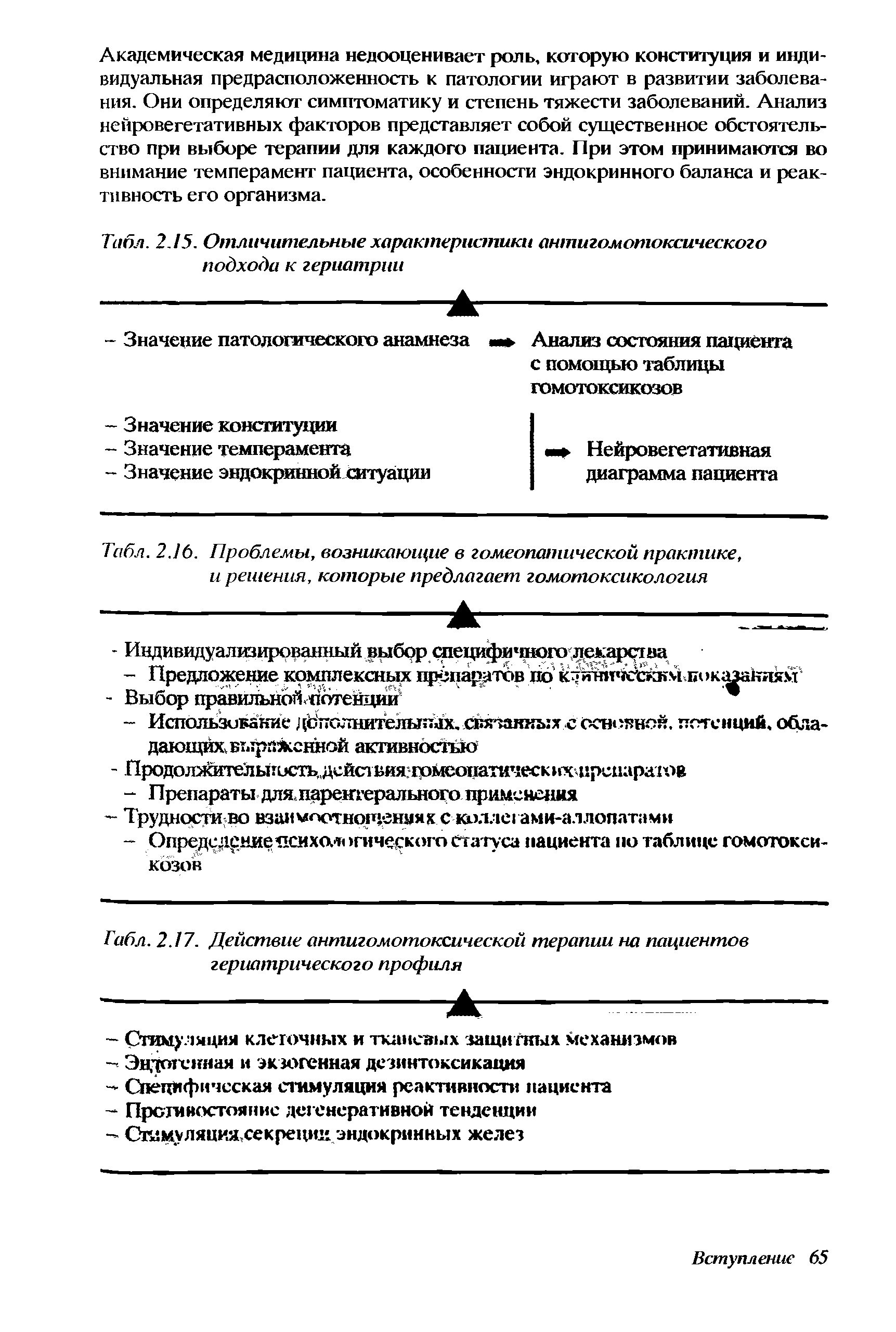 Табл. 2.15. Отличительные характеристики антигомотоксического подхода к гериатрии...