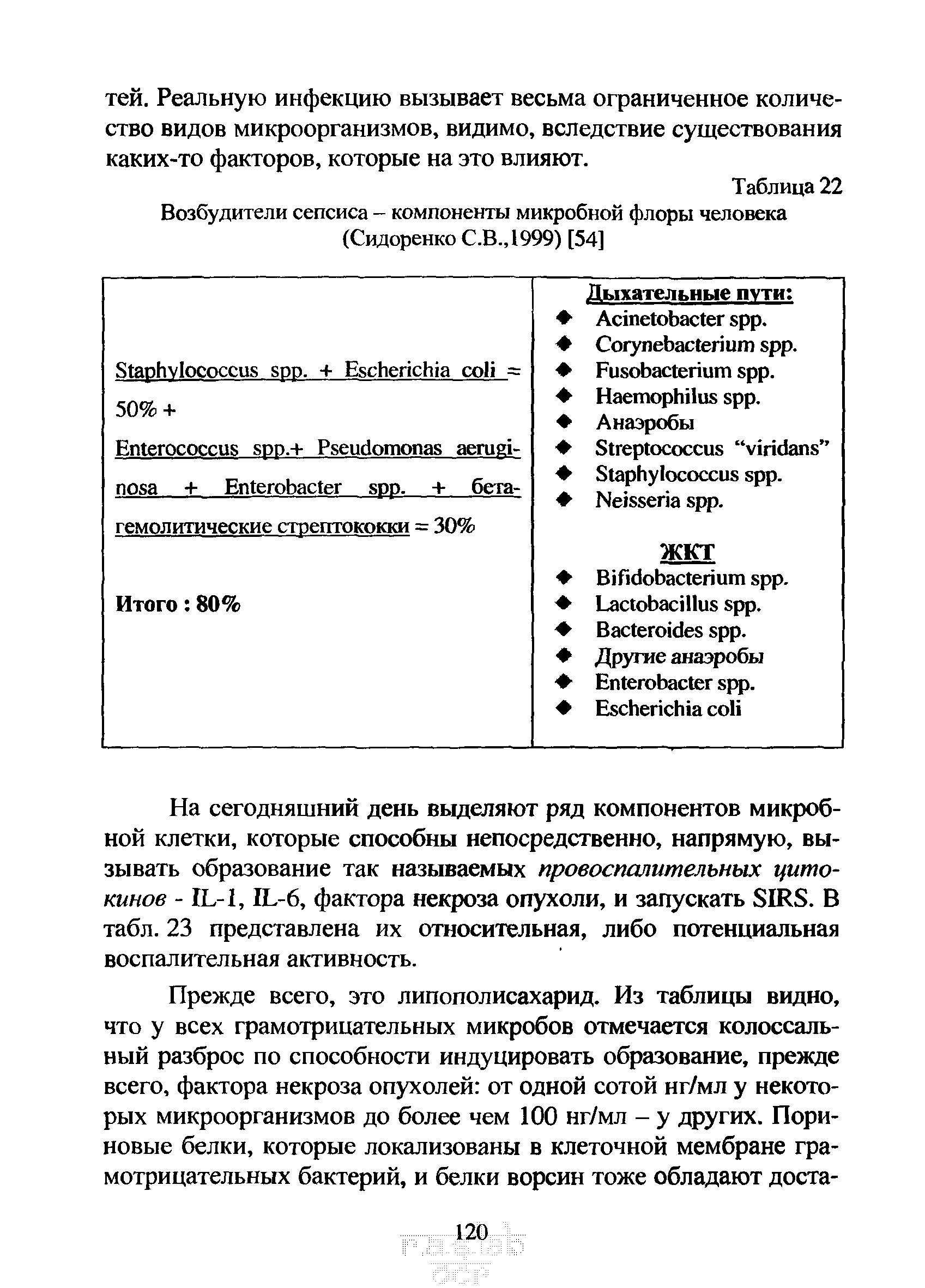 Таблица 22 Возбудители сепсиса - компоненты микробной флоры человека (Сидоренко С.В.,1999) [54]...