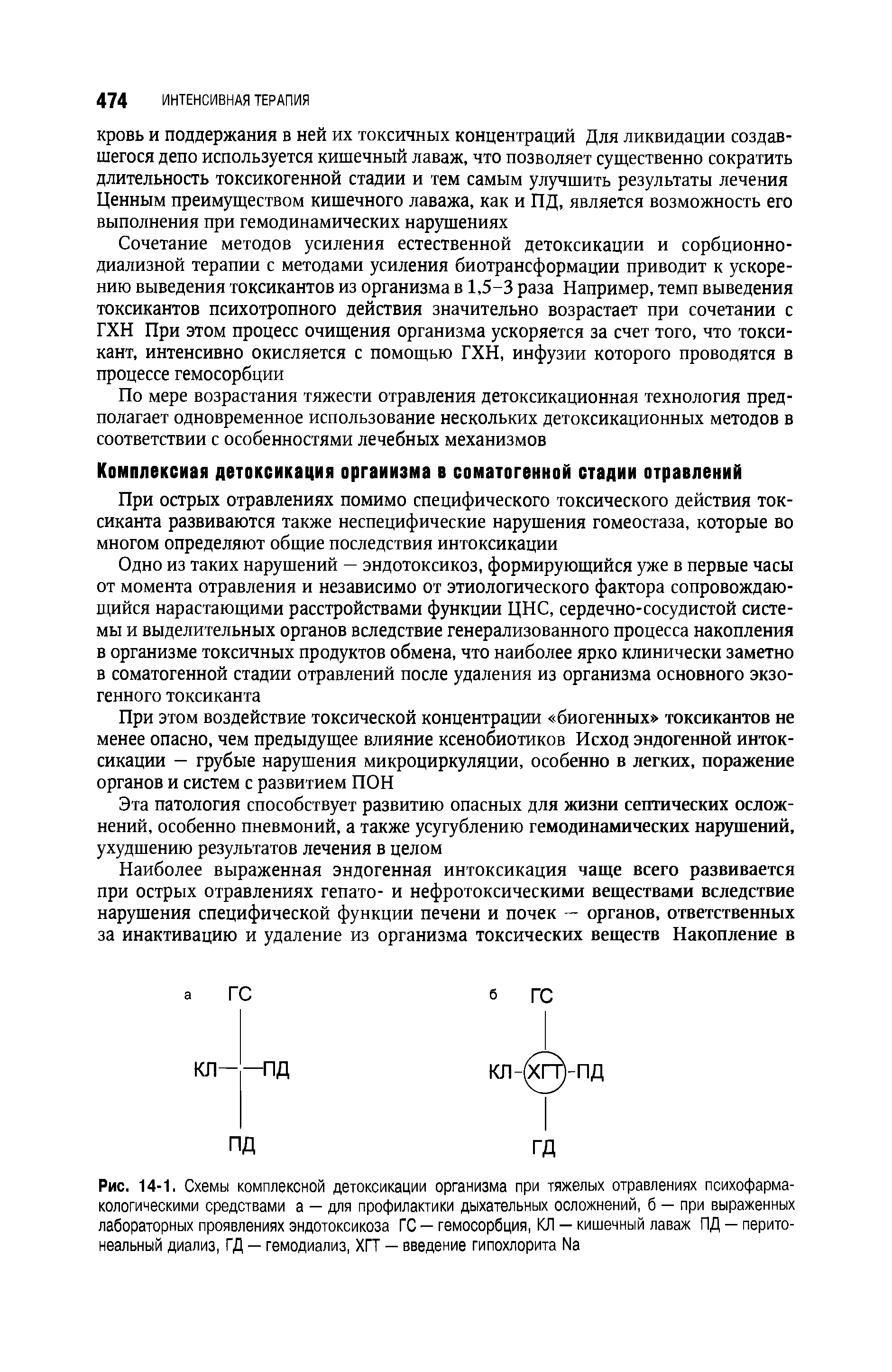 Рис. 14-1. Схемы комплексной детоксикации организма при тяжелых отравлениях психофармакологическими средствами а — для профилактики дыхательных осложнений, б — при выраженных лабораторных проявлениях эндотоксикоза ГС — гемосорбция, КЛ — кишечный лаваж ПД — перитонеальный диализ, ГД — гемодиализ, ХГТ - введение гипохлорита N8...