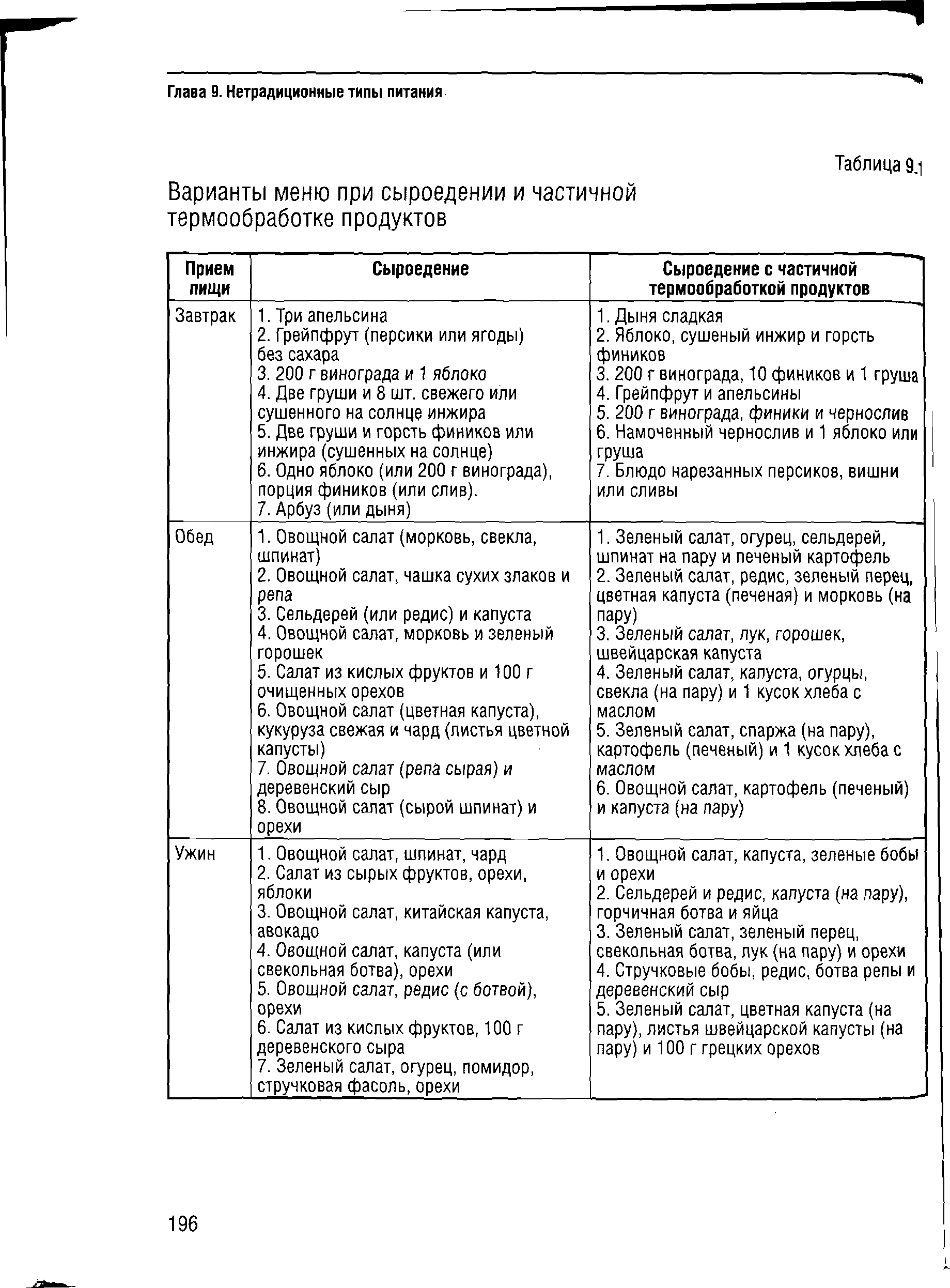 Таблица 9.1 Варианты меню при сыроедении и частичной термообработке продуктов...