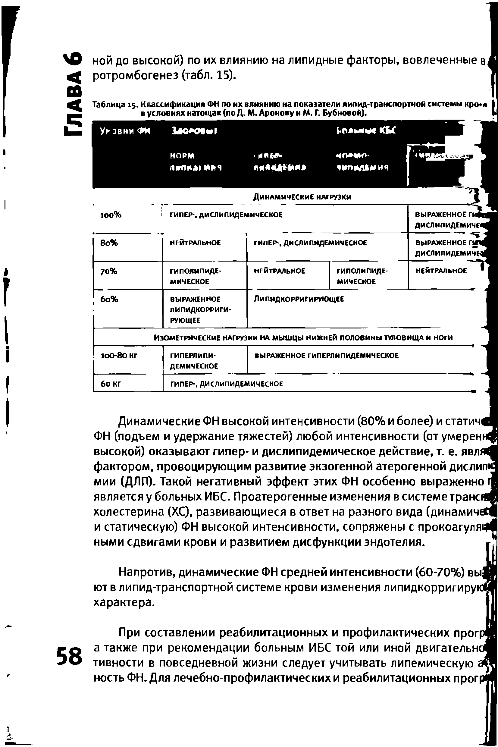 Таблица 15. Классификация ФН по их влиянию на показатели липид-транспортной системы нро, в условиях натощак (по Д. М. Аронову и М. Г. Бубновой). I...