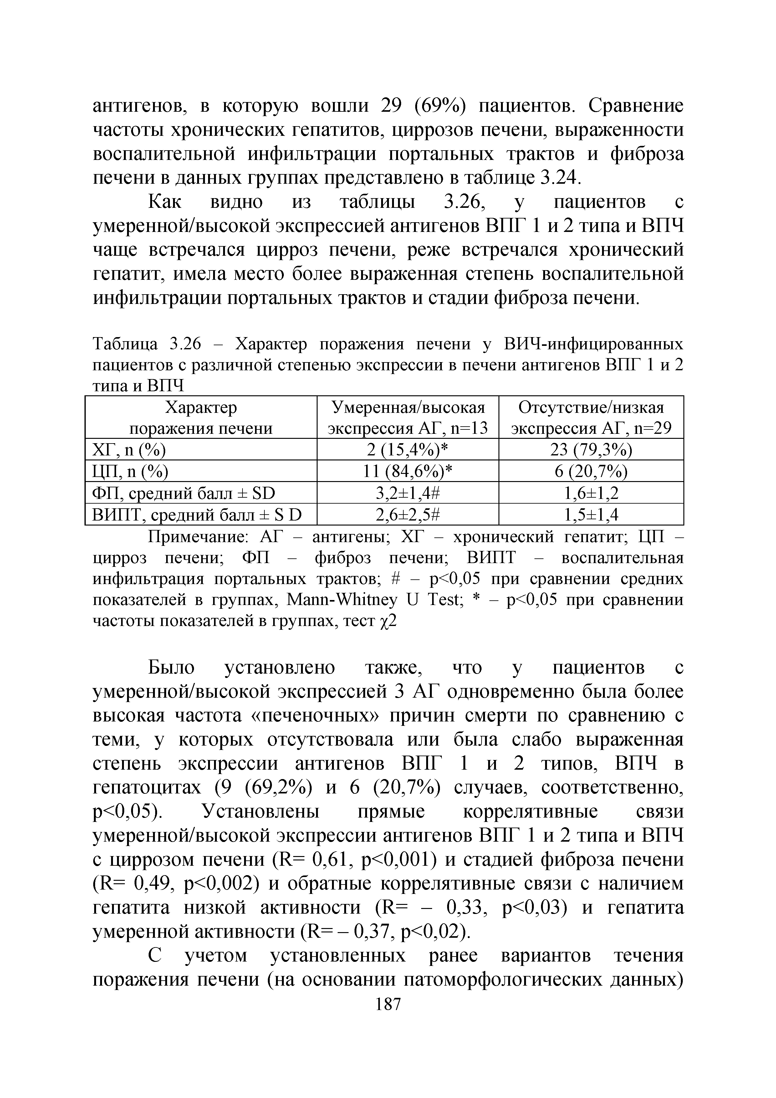 Таблица 3.26 - Характер поражения печени у ВИЧ-инфицированных пациентов с различной степенью экспрессии в печени антигенов ВПГ 1 и 2 типа и ВПЧ...