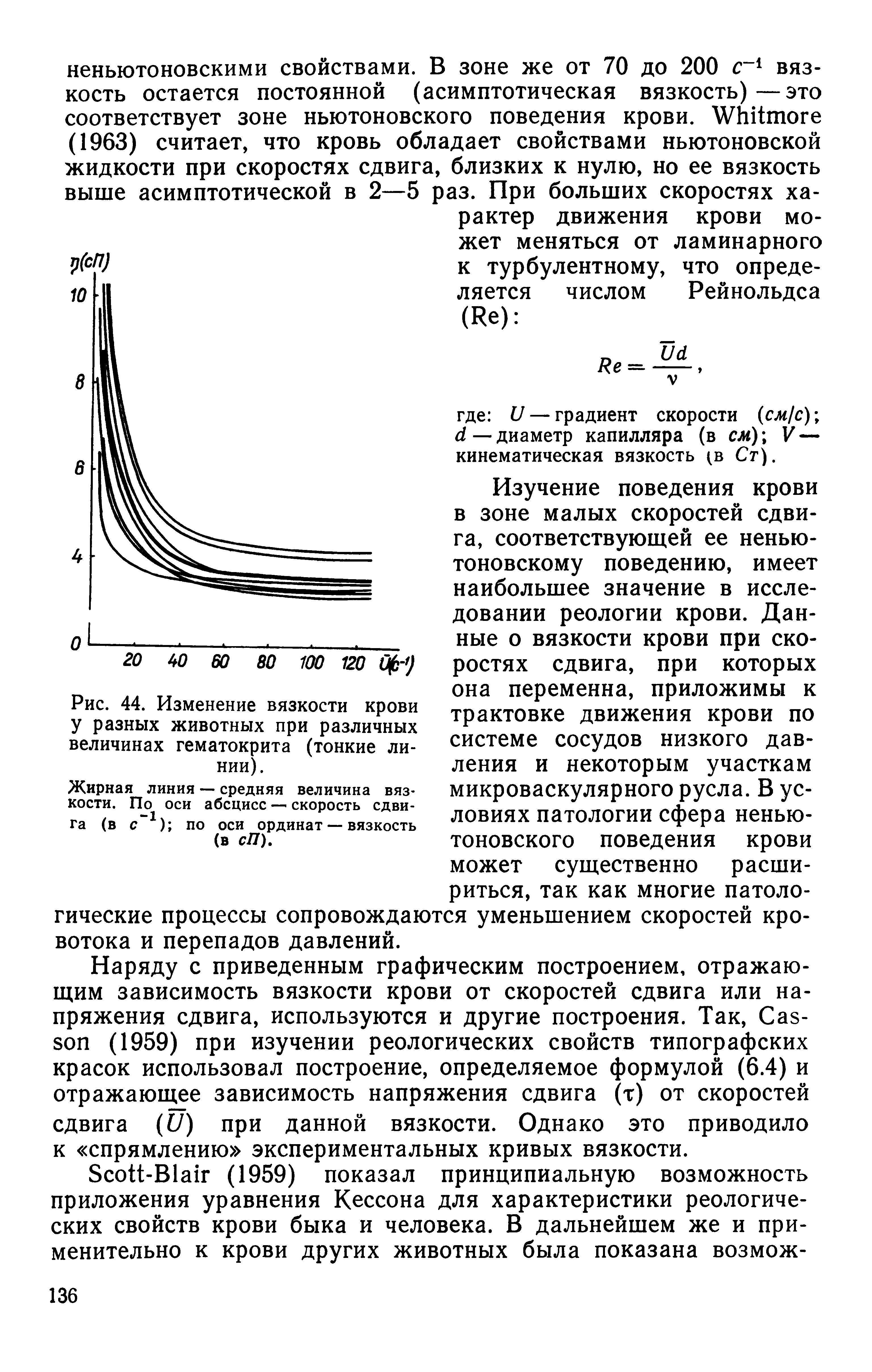 Рис. 44. Изменение вязкости крови у разных животных при различных величинах гематокрита (тонкие линии).