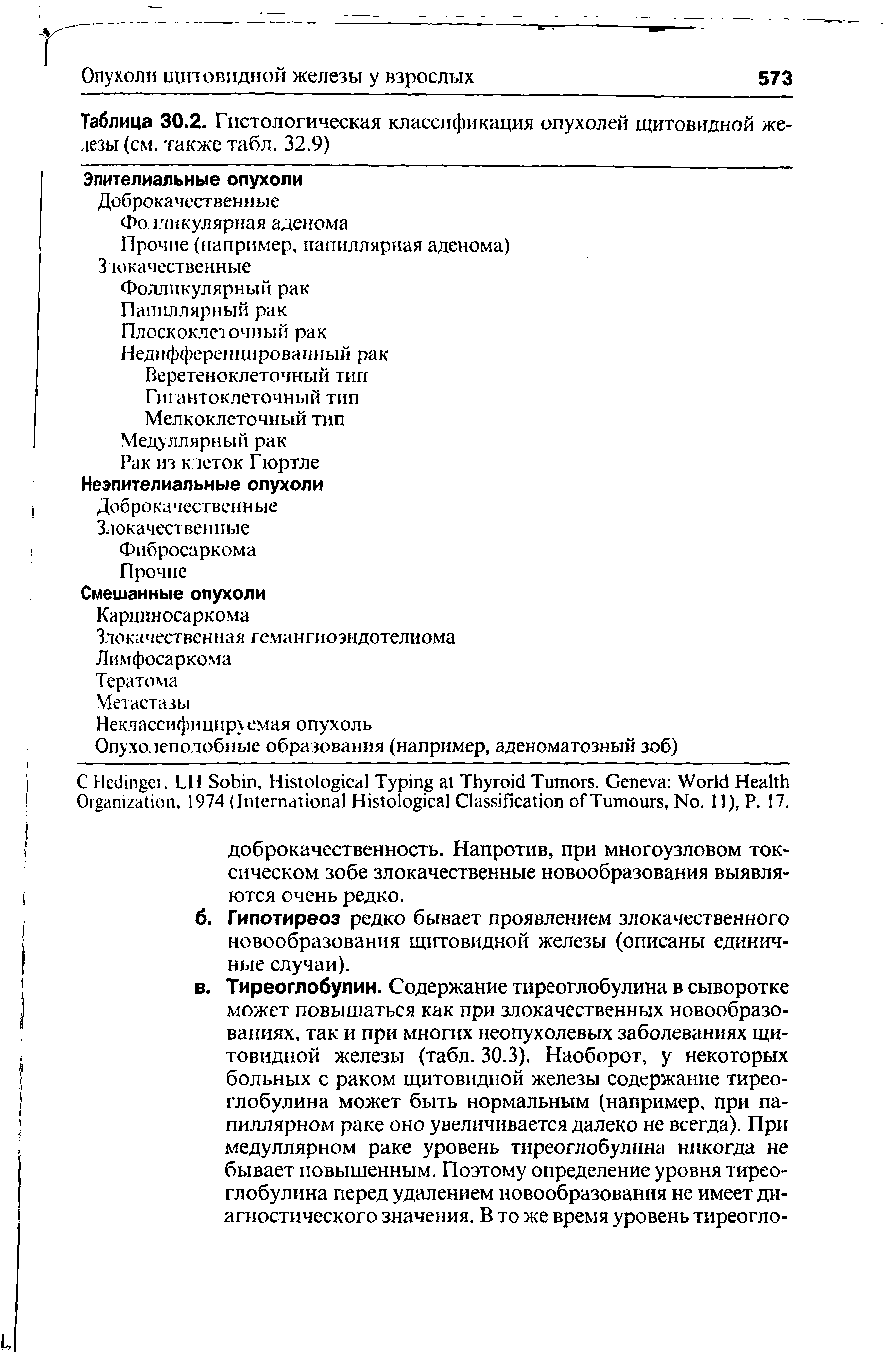 Таблица 30.2. Гистологическая классификация опухолей щитовидной железы (см. также табл. 32.9)...