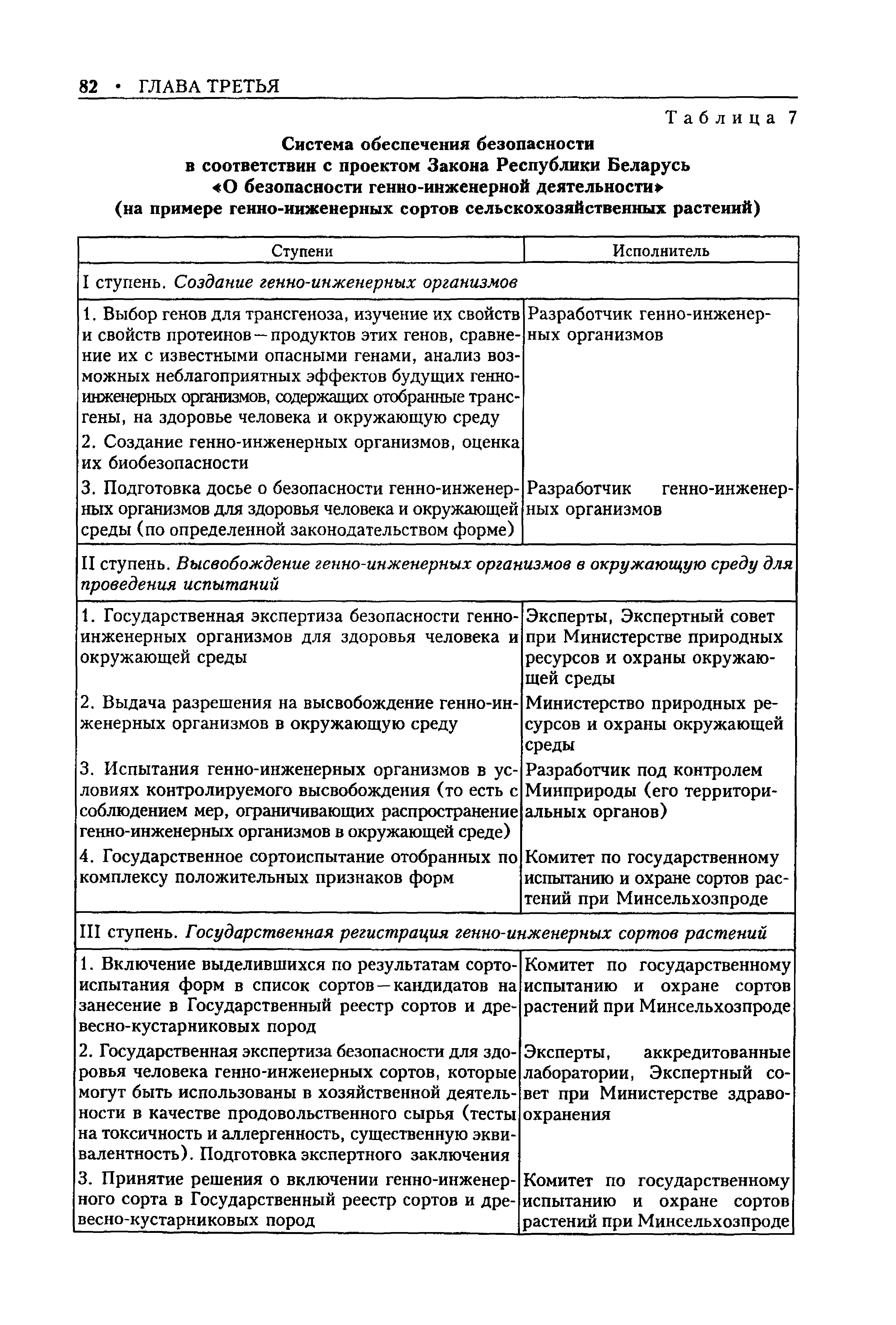 Таблица 7 Система обеспечения безопасности в соответствии с проектом Закона Республики Беларусь О безопасности генно-инженерной деятельности> (на примере генно-инженерных сортов сельскохозяйственных растений)...